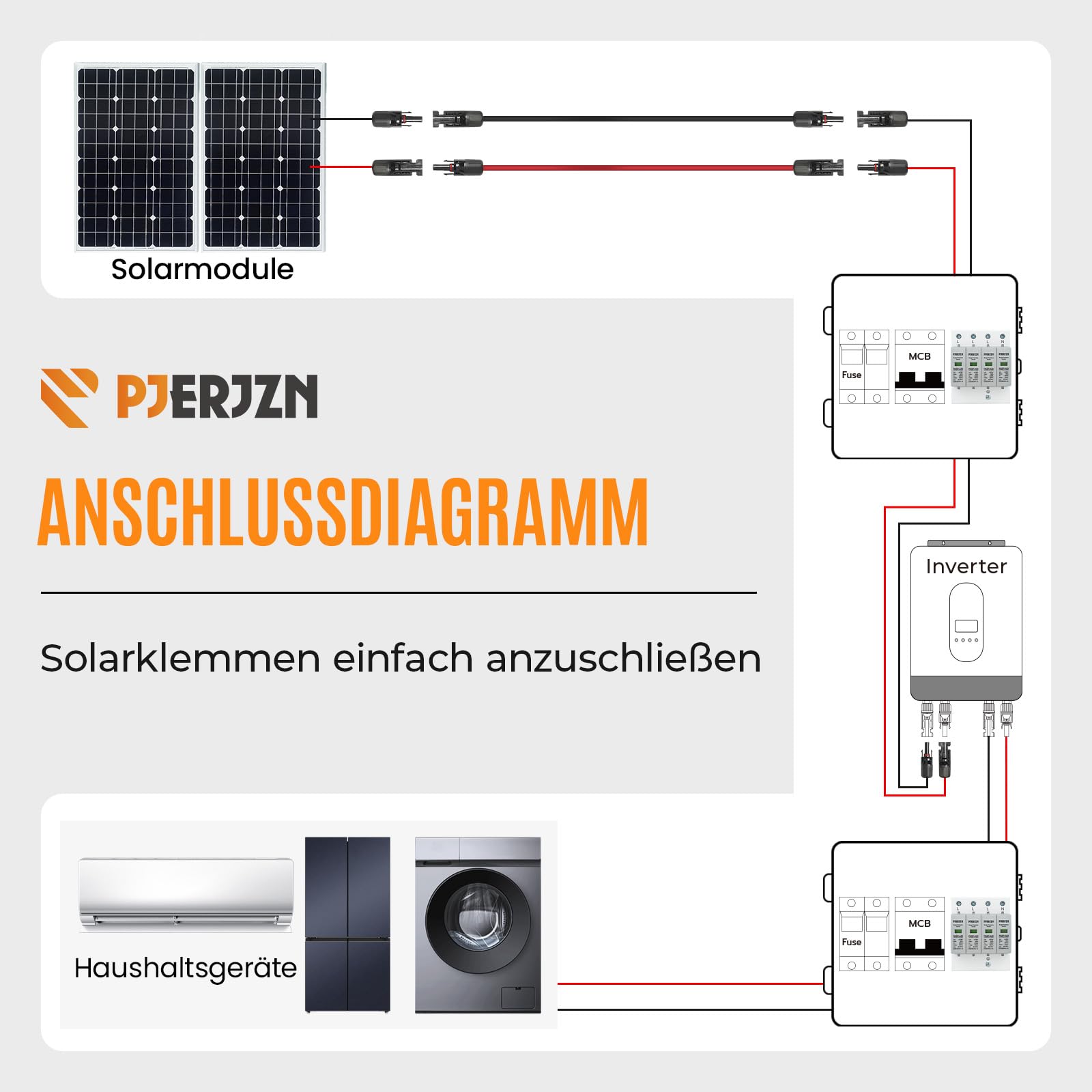 Überspannungsschutz & Überspannungsableiter 230V/275V Typ 1+2 (20-50kA 4P) – Blitzschutz für Haushalt, Solaranlagen und Industrie (4P 230V)