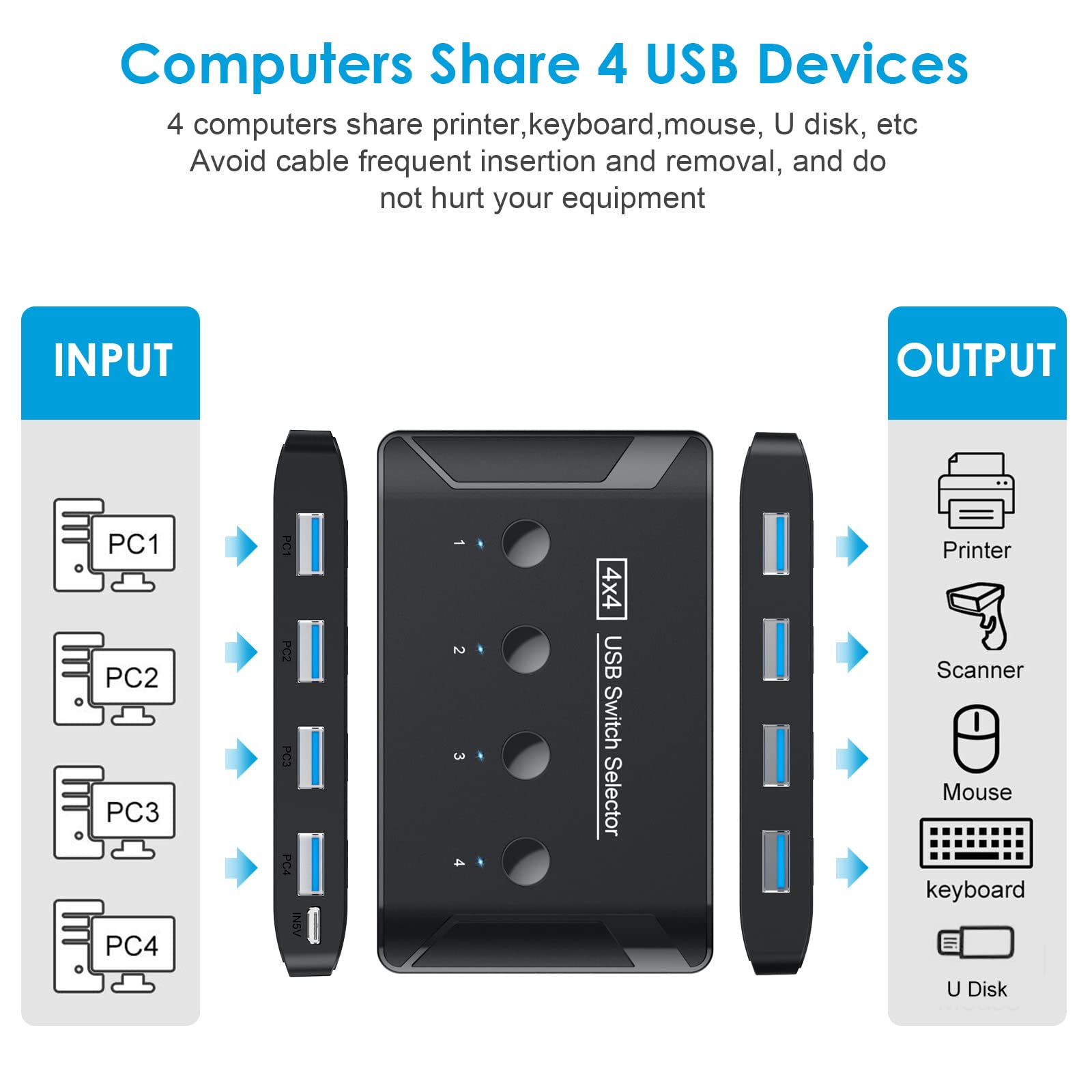 USB 3.0 Switch, Hochwertiger USB Switch für Computer zum Teilen von 4 USB-Geräten für Tastatur, Maus, Drucker, Scanner, Gerät kompatibel mit Mac/Windows/Linux