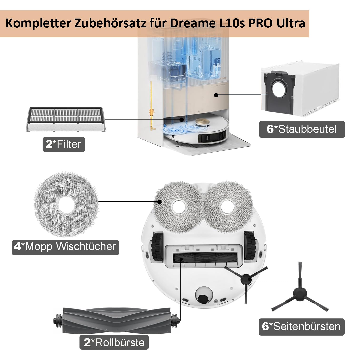 Zestaw akcesoriów do Dreame L10s Ultra Gen 2 / L10s Pro Ultra Heat/ X30 Ultra/MOVA E30 Ultra, JKOISL 2 x szczotki rolkowe, 6 x worki, 4 x ściereczki do mopów, 6 x szczotki boczne, 2 x filtry