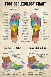 Foot Reflexology Chart Metal Signs Infographic Posters Massage Therapist Guide Plaques Vintage Tin Sign Treatment Room Room Club Wall Decor 8"x12"