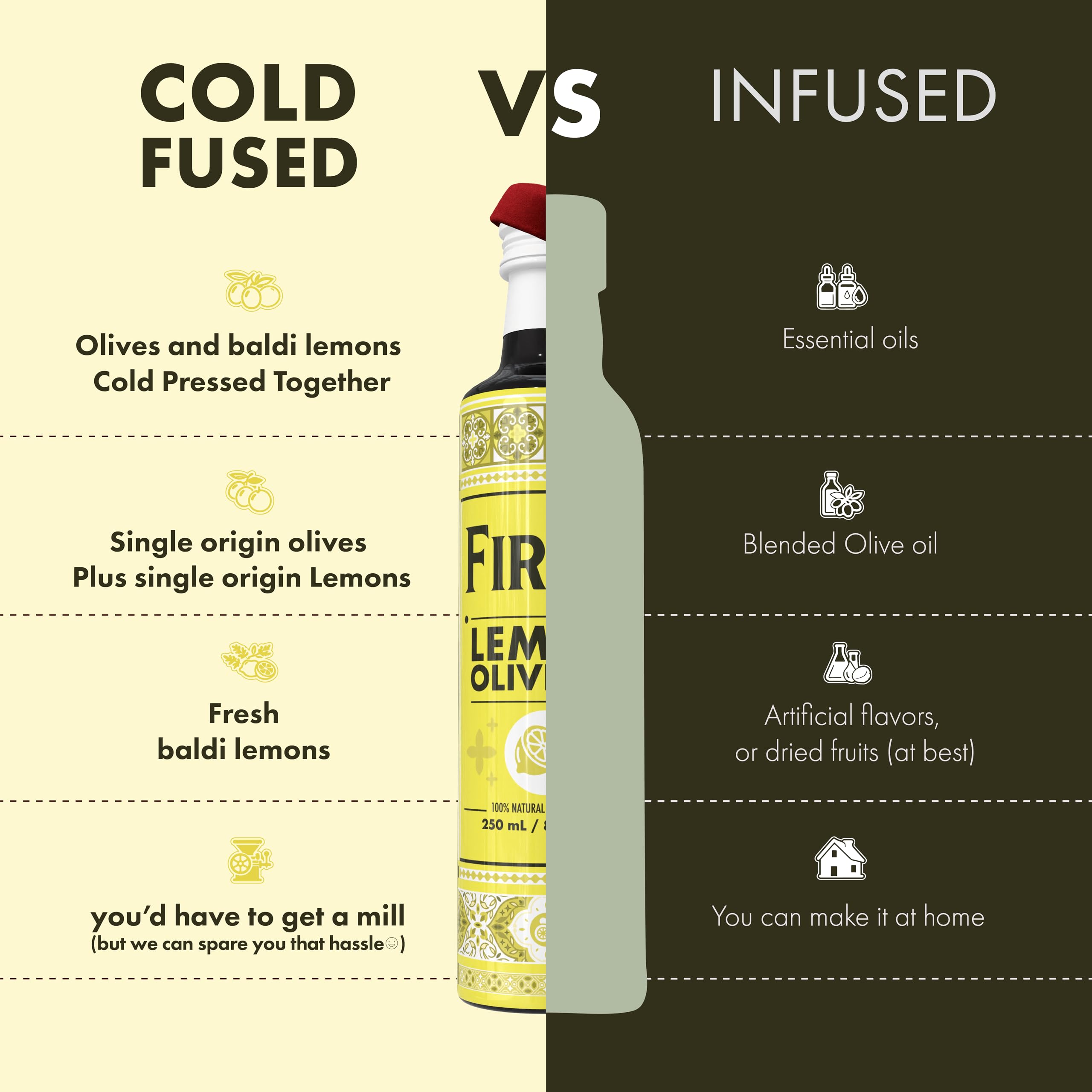 レスペラ オイル Amazon.com : Firma Co-Crushed Lemons with Extra Virgin Olive Oil