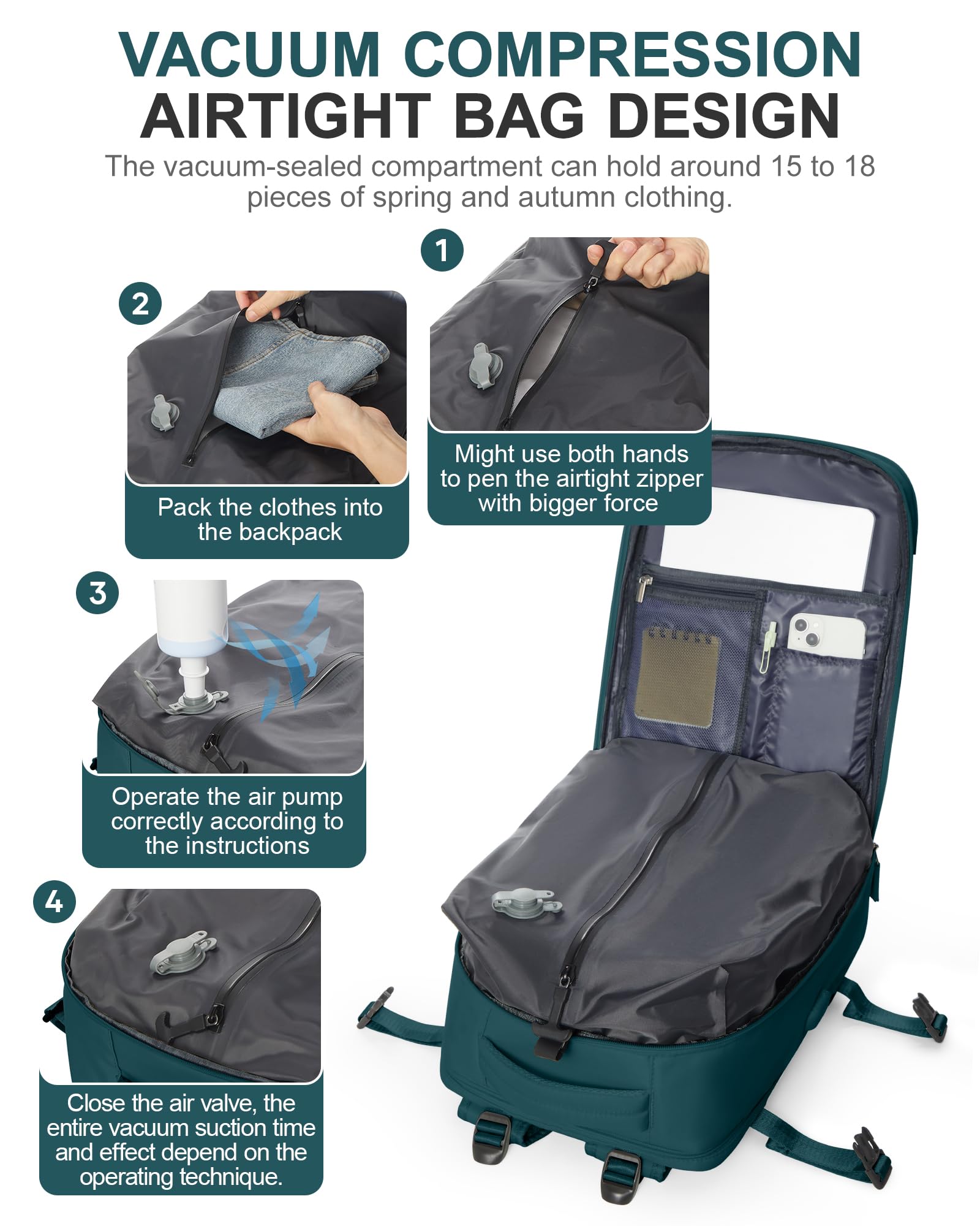 BJLFS Borse da Cabina per Ryanair 40x30x20 Zaino Wizzair Sottovuoto da viaggio 40x20x25 Bagaglio a Mano con compressione sottovuoto,Zaino Easyjet 45x36x20,Zaini Casual per laptop da 14 pollici