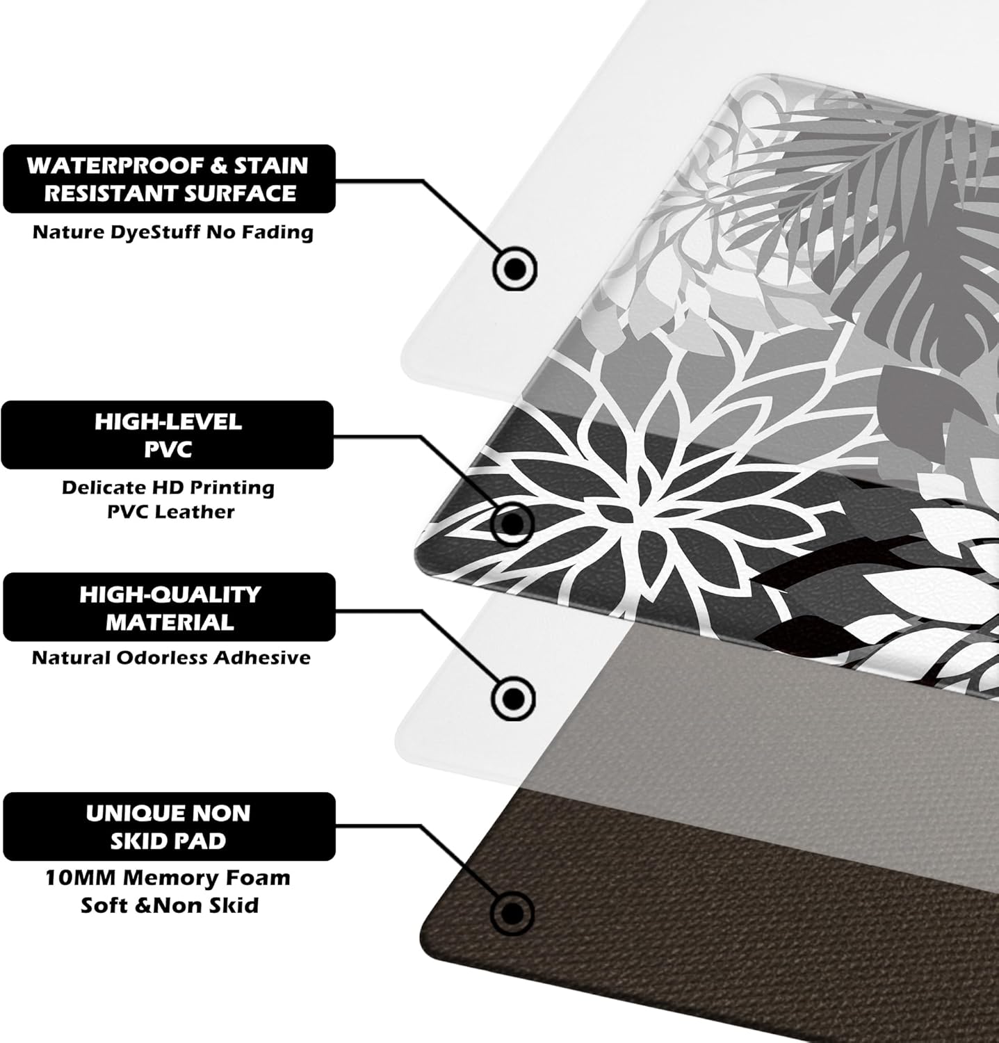 Kitchen Mats for Floor 2PCS Cushioned Anti Fatigue Kitchen Mats Waterproof Non Slip Kitchen Mat Rug Set Comfort Foam Standing Mat for Sink, Laundry, Office, Black White - Image 9