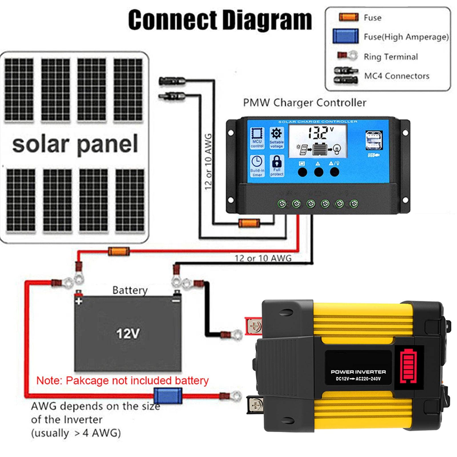 GUOHUA Kit Pannello Solare 12V, Inverter per Pannello Solare Mono da 500 W con Doppia Porta USB, Regolatore di Carica 30A Inverter Solare da 500 W per casa, Camper, rimorchio