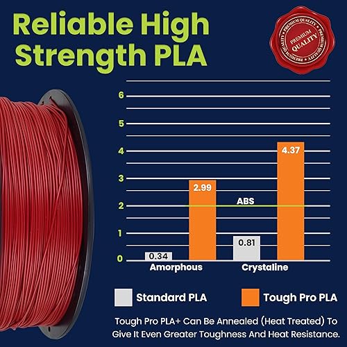 Miniatura 38 de 3D-Fuel 3D Filamento Pro PLA+ Negro Medianoche de Alta Temperatura y Resistente, 1.75mm, 1 kg +/- 0.02mm de Tolerancia, Fabricado en EE.UU., Fácil