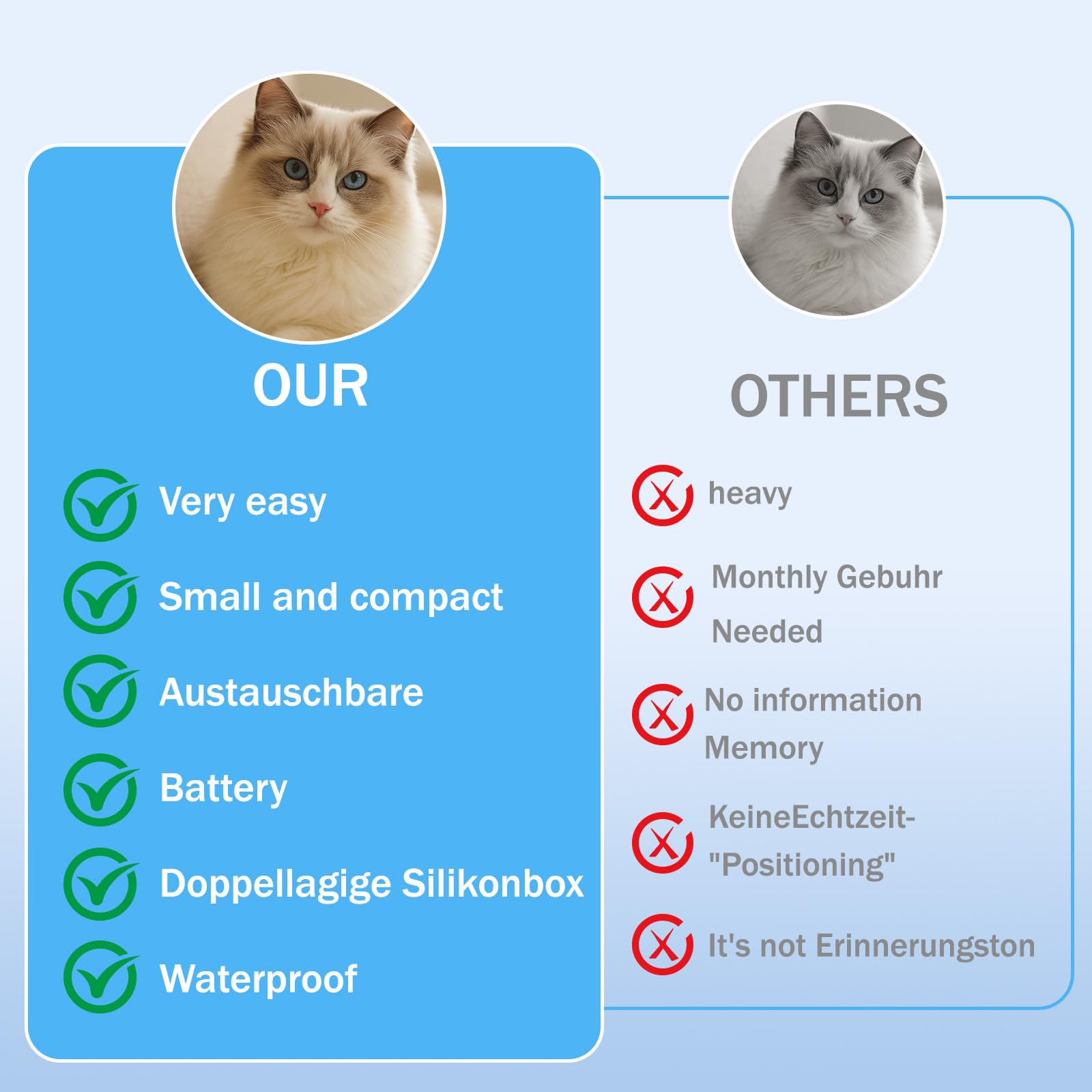 Domigard Collare GPS per Gatti e Cani con 2 Collari Regolabili, Localizzatore GPS con Apple Find My (Solo iOS), Impermeabile IP67, Senza Abbonamento Mensile, GPS Tracker per Gatti e Cani