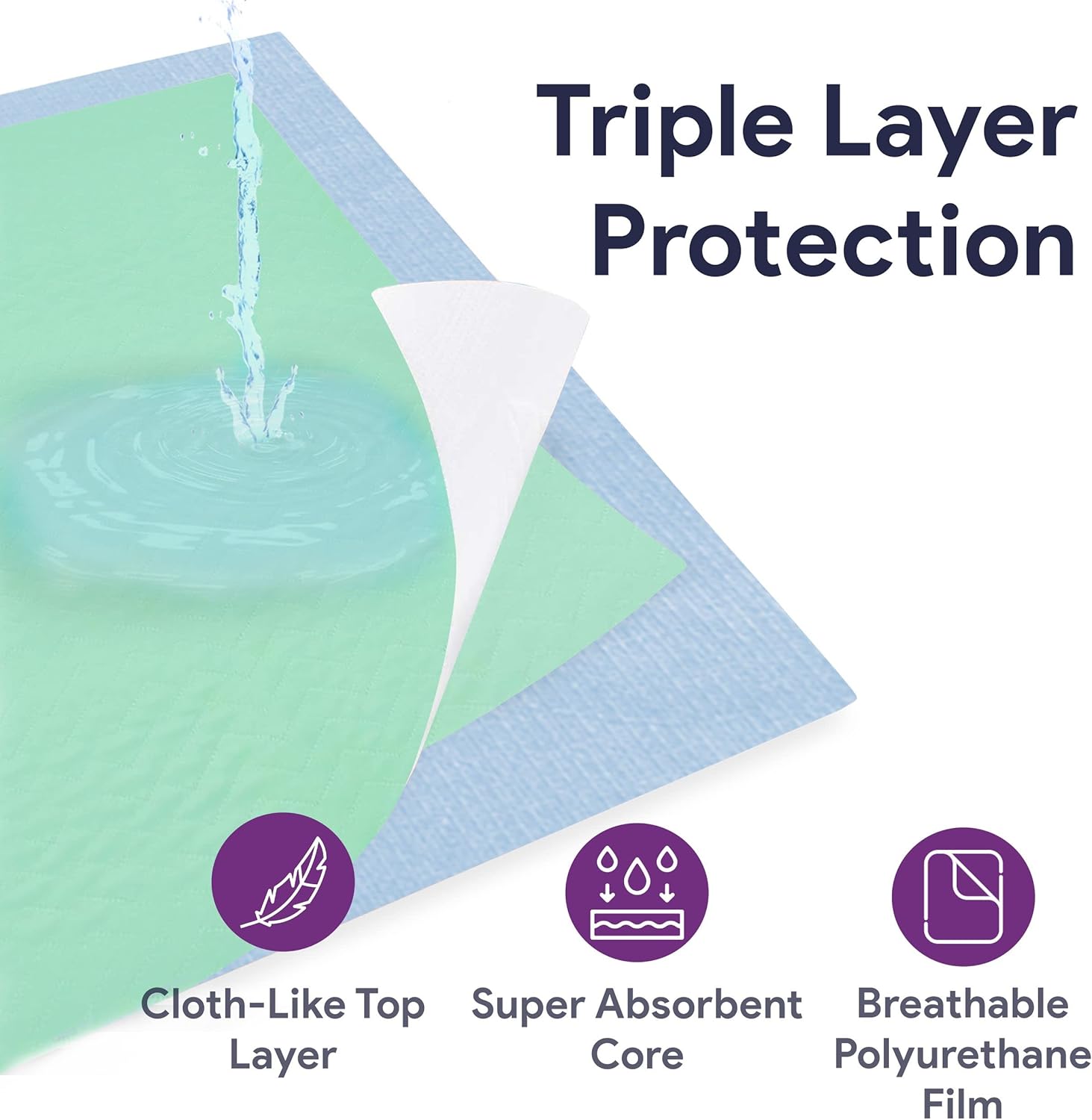 Incontinence Bed Pads Washable - Quick Dry Waterproof Bed Pads - Soft and Breathable Poly Laminated Chucks - Heavy Duty Absorbent Reusable Pee Pads for Adults - 34" x 36" - 2 Pack