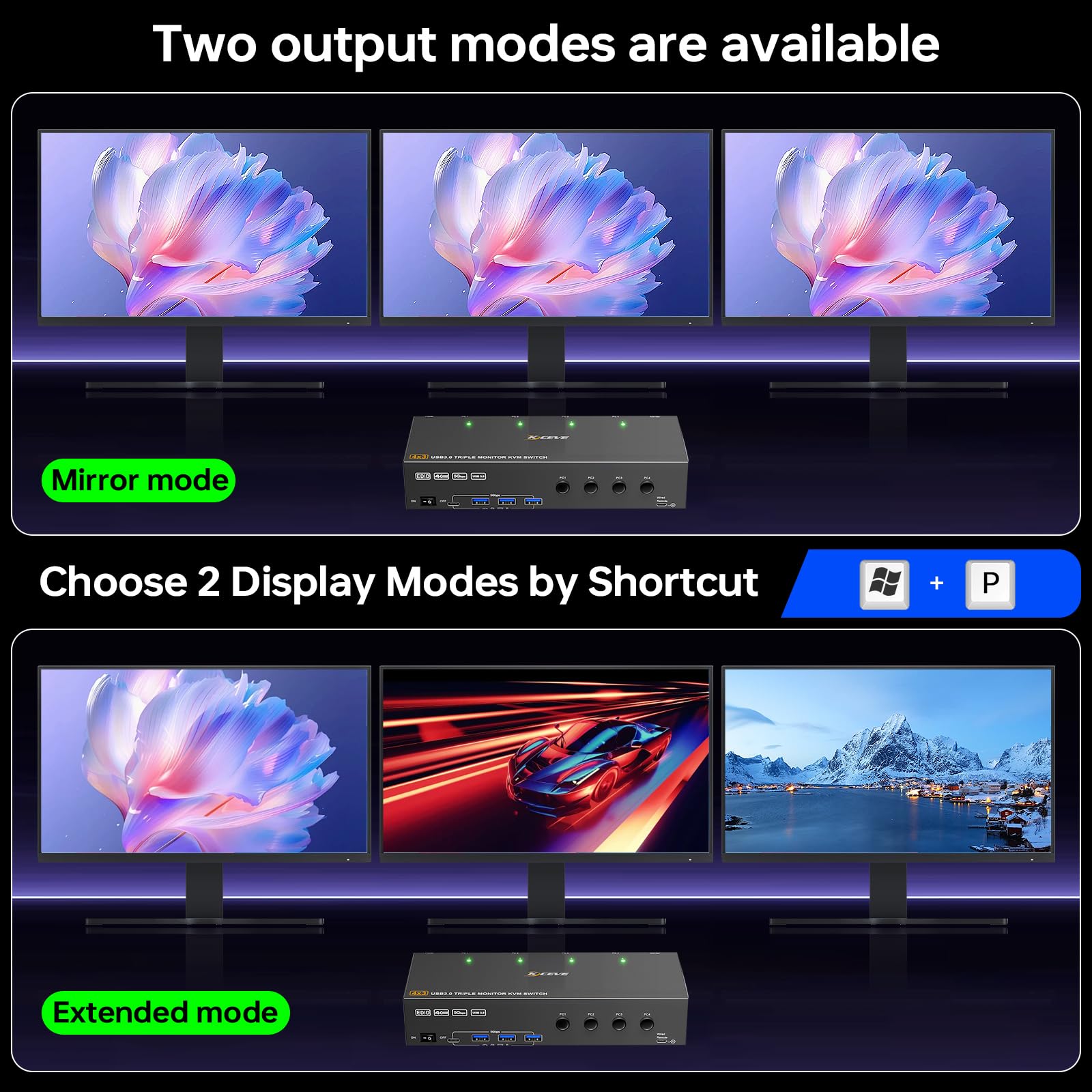 KVM Switch 3 Monitore 4 PC 4K@60Hz EDID Simulation, HDMI und Displayport KVM Switch Triple Monitor für 4 PC Teilen Sie 3 Monitor und 4 USB-Geräte, Kabelfernbedienung und 4 USB-Kabel Enthalten