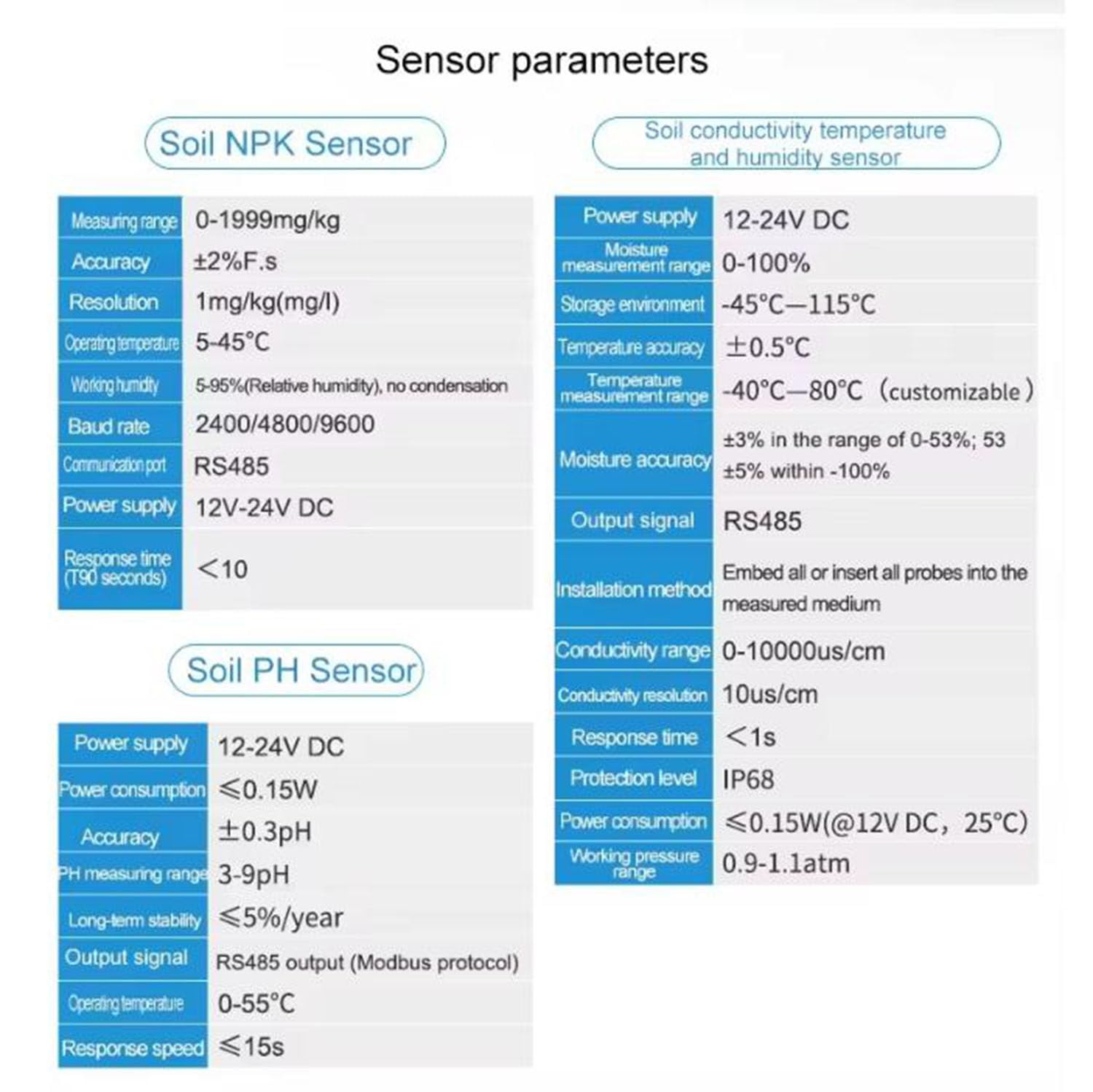 Tester del terreno multifunzionale 7 in 1, azoto, fosforo, potassio, tester NPK, pH, umidità, conduttività dei nutrienti, misuratore EC, test di fertilità del terreno