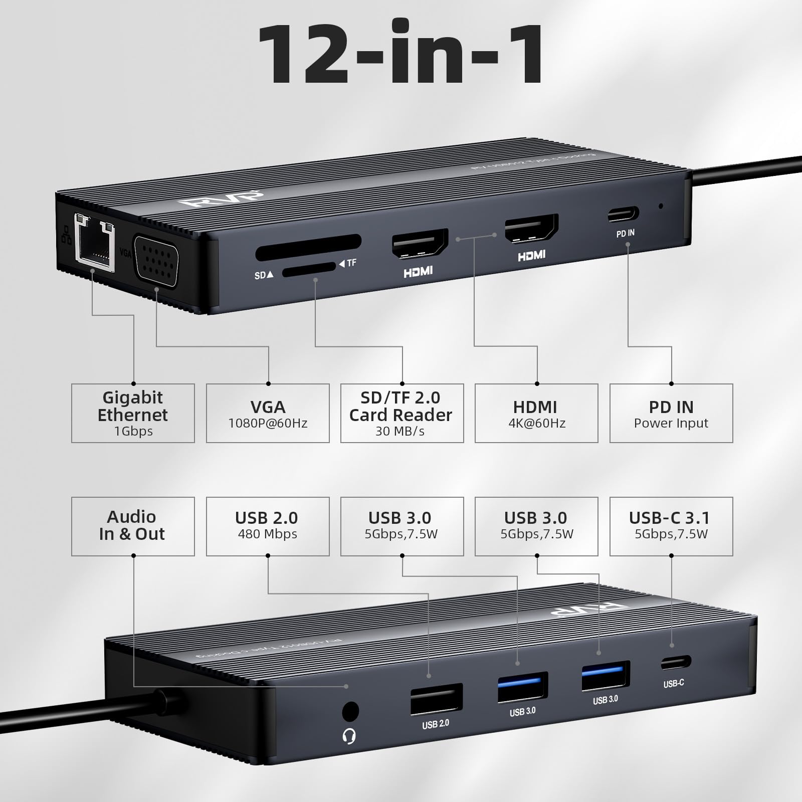 RVP+ Docking station USB C 3 monitor, 12 in 1, triplo display-4K HDMI doppio monitor e VGA, trasferimento dati USB-C/A 5 Gbps, USB 3.0, ricarica laptop da 100 W, Gigabit Ethernet, audio, Dongle SD/TF