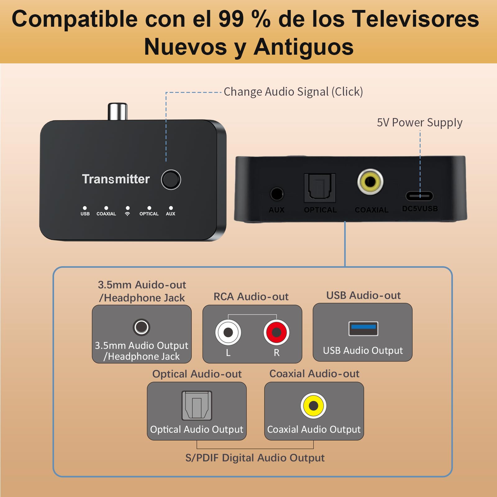 Auriculares Inalámbricos para Ver la TV, Modo Dual Bluetooth y 2.4G con Transmisor, Baja Latencia y 5 Presets de EQ, Micrófono Integrado para Diálogo Claro, Compatible con Salidas Óptica/Coaxial/AUX