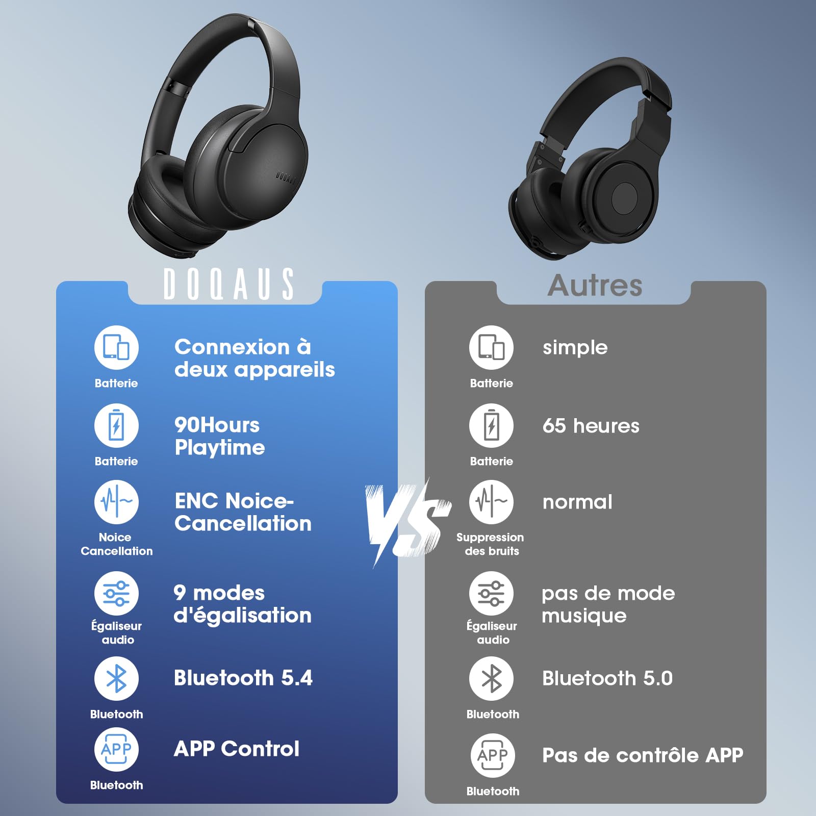 DOQAUS Casque Bluetooth sans Fil 90H Durée Lecture avec 3 Modes EQ Bluetooth 5.3, Casque Bluetooth,Cache-Oreilles protéines Souples,Casque sans Fil stéréo HiFi Microphone pour Voyage/Travail/Vie