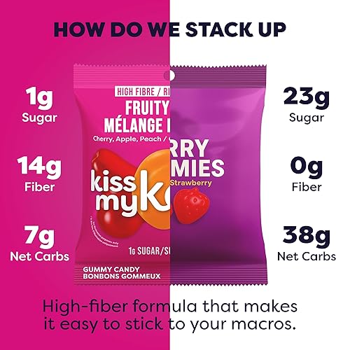 Miniatura 4 de Kiss My Keto Gomitas sin azúcar, mezcla afrutada, paquete de 16  Satisface los antojos mientras te mantienes en cetosis  Alto en fibra, 7g de
