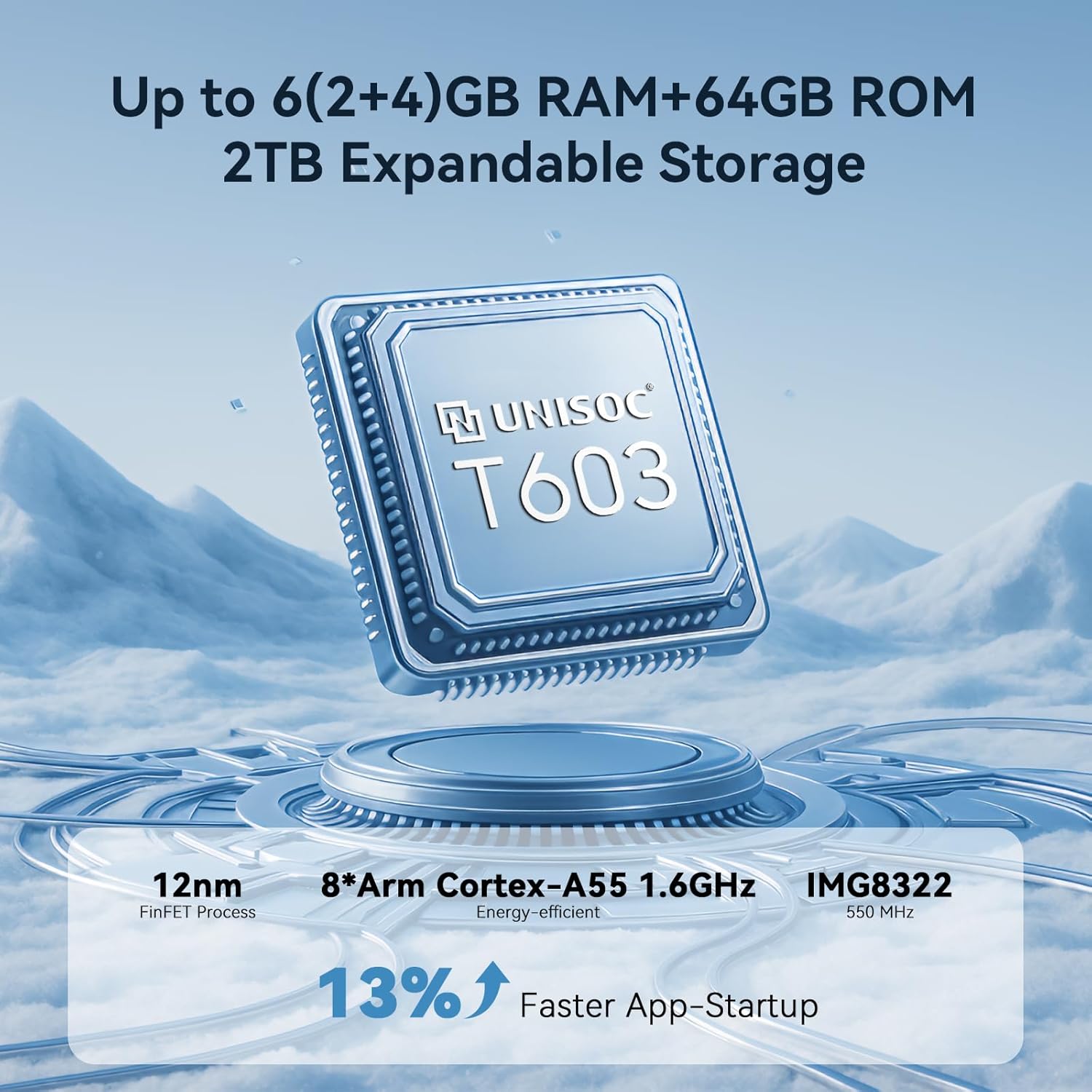 Graphic detailing the OSCAL FLAT 2C's Unisoc T603 Octa-core processor, 12nm FinFET process, 8*Arm Cortex-A55 1.6GHz CPU, IMG8322 GPU, and 13% faster app startup. Also shows 6GB RAM and 64GB ROM with 2TB expandable storage.