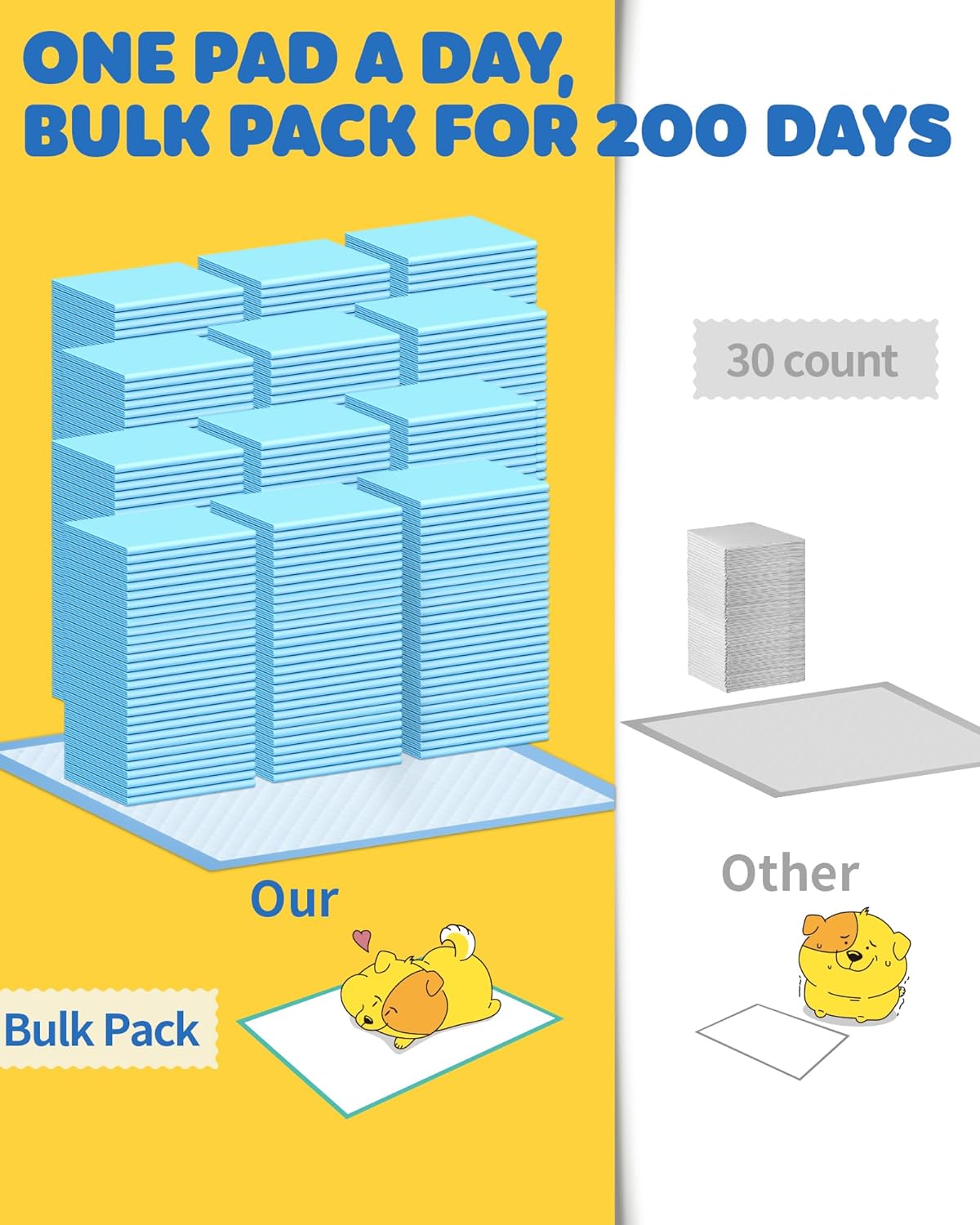Powools 200-Pack X-Large Puppy Pads - 34.0'' x 28.0'' Pee Pads for Dogs Potty Training with Leak-Proof Quick-Dry Design, 6-Layer Wee Wee Pads for Dogs