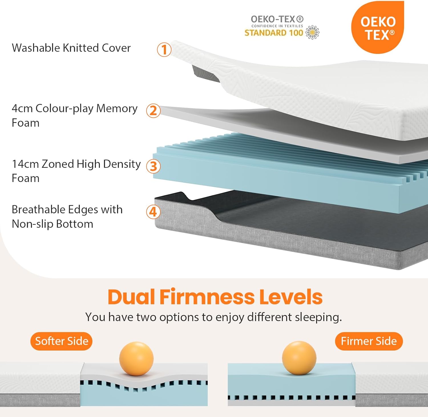 Double Mattress, 18CM Double Memory Foam Mattress with Breathable Removable Cover, CertiPUR-US Certified Foam for Pressure Relief & Cooling Comfort - Medium, 4ft6 Double (135x190x18cm) image 4