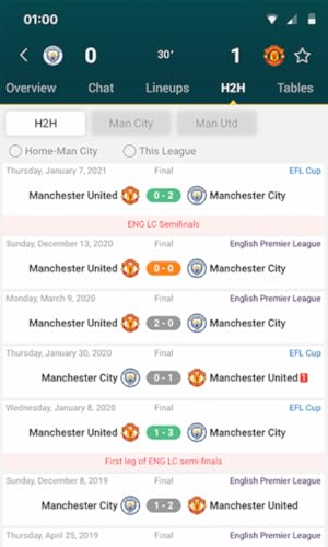 Bee Sports – Live Sports Scores & Results