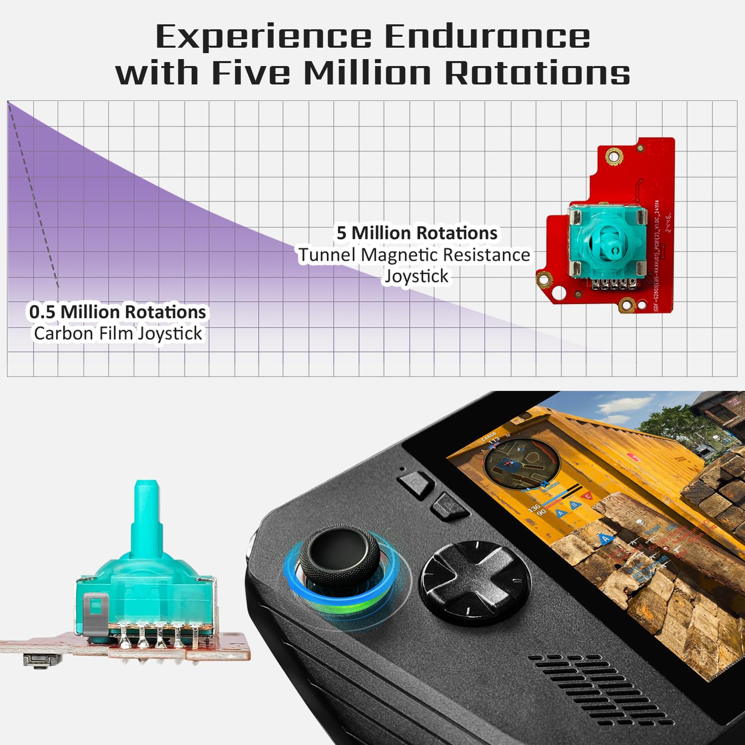 HandheldDIY TMR Hall Joystick for ROG Ally X, Tighter Rotational Resistance for FPS Racing Games, ASUS ROG Ally X Accessories, Zero Drift Analog with Tools, Easy Installation Thumbstick 1 Pair