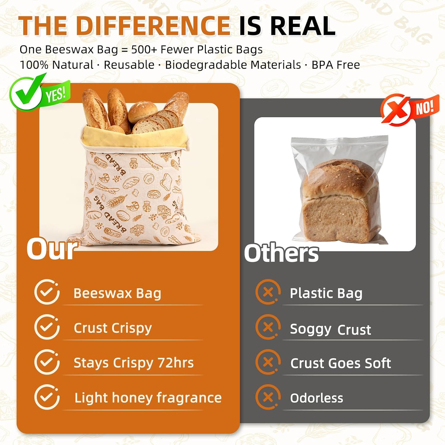 AHJ Beeswax Bread Bag 2 Pack for Sourdough - with L-Shape Wide Zipper Opening, Sustainable & Reusable 17"×13" XL Waxed Cotton Bread Storage Bags, Natural Beeswax + Jojoba Oil Lining, Printed Cotton