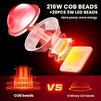 Red Light Therapy Device,COB LED Device for Body, Face, Improve Sleep