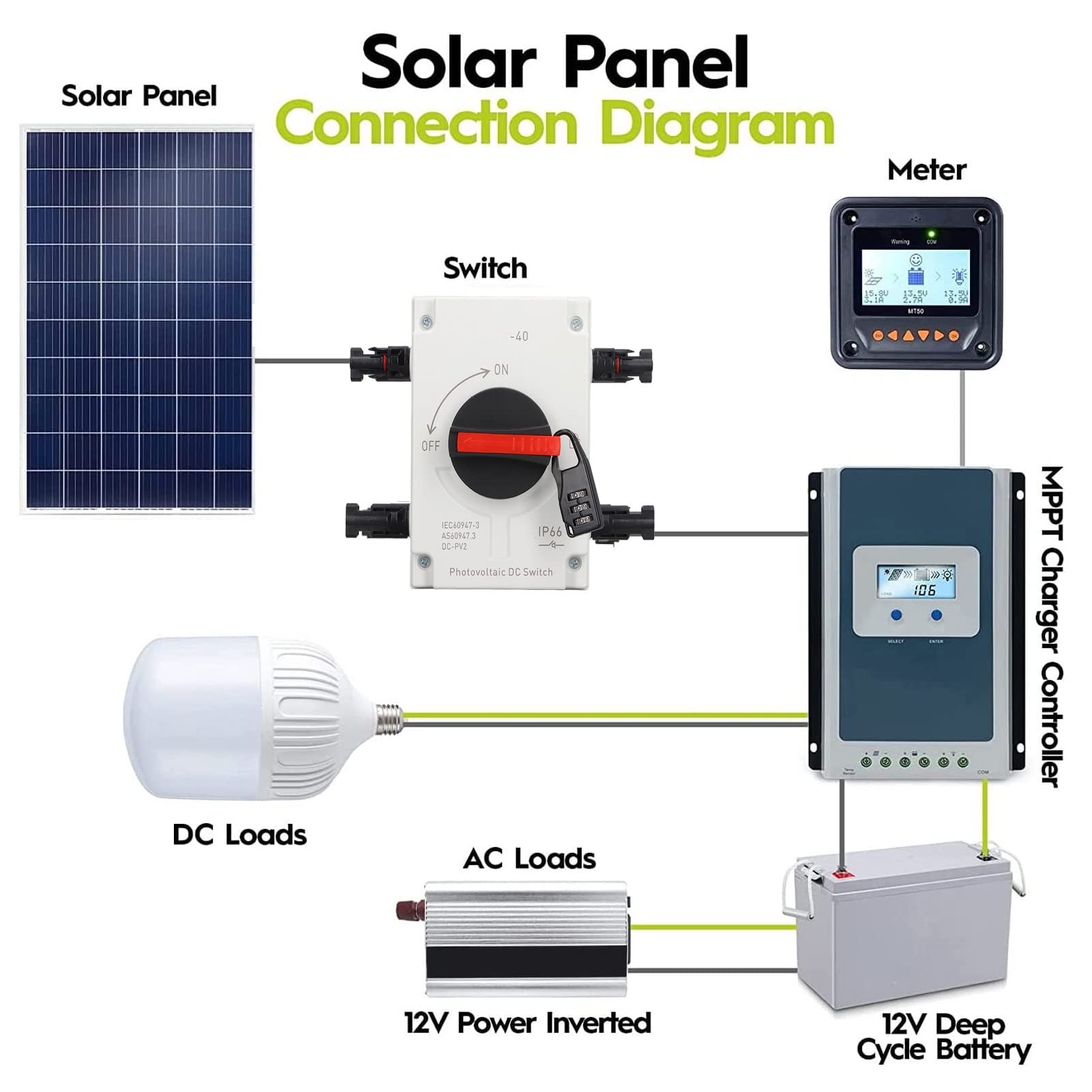 FTVOGUE Interruttore di Isolamento CC Fotovoltaico 4P, Interruttore di Isolamento Fotovoltaico PC DC1000V 32A IP66, 2 Ingressi 2 Uscite con Connettori M20, per Impianti di Energia Solare Installatori