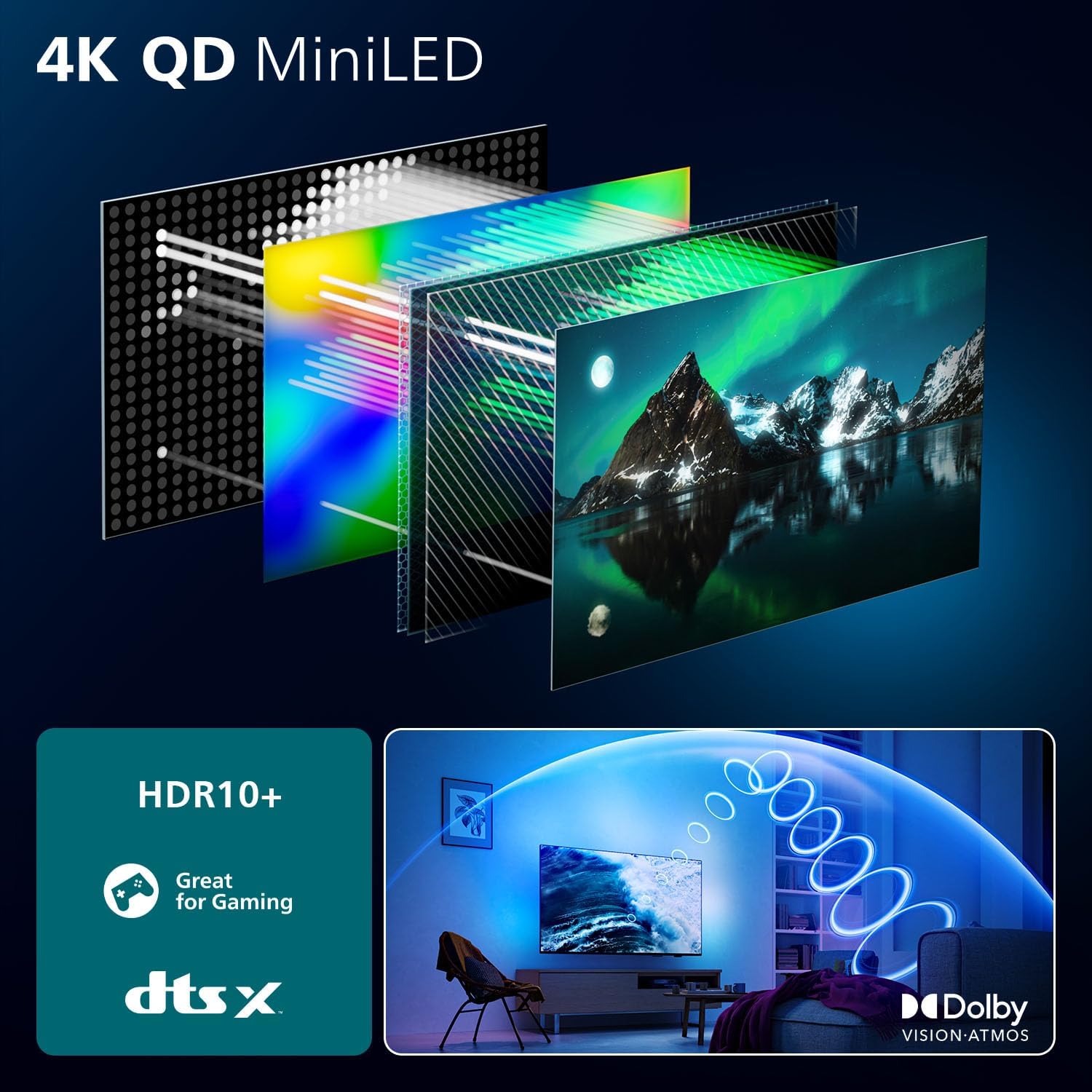 Diagram illustrating the layers of 4K QD MiniLED technology, showing the backlight, quantum dot layer, and display panel for enhanced color and contrast.
