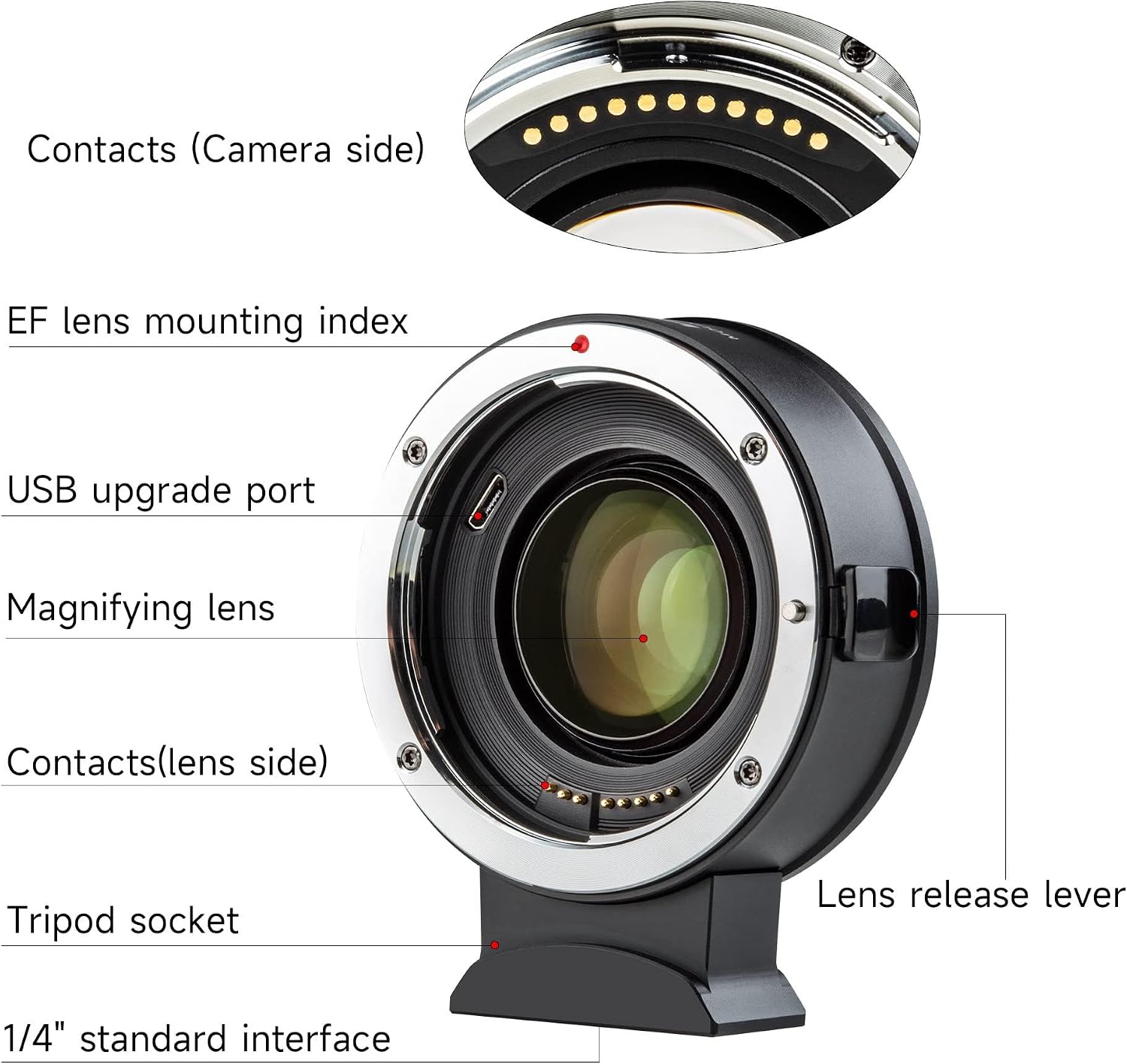 Image showing the effect of image stabilization on a photograph