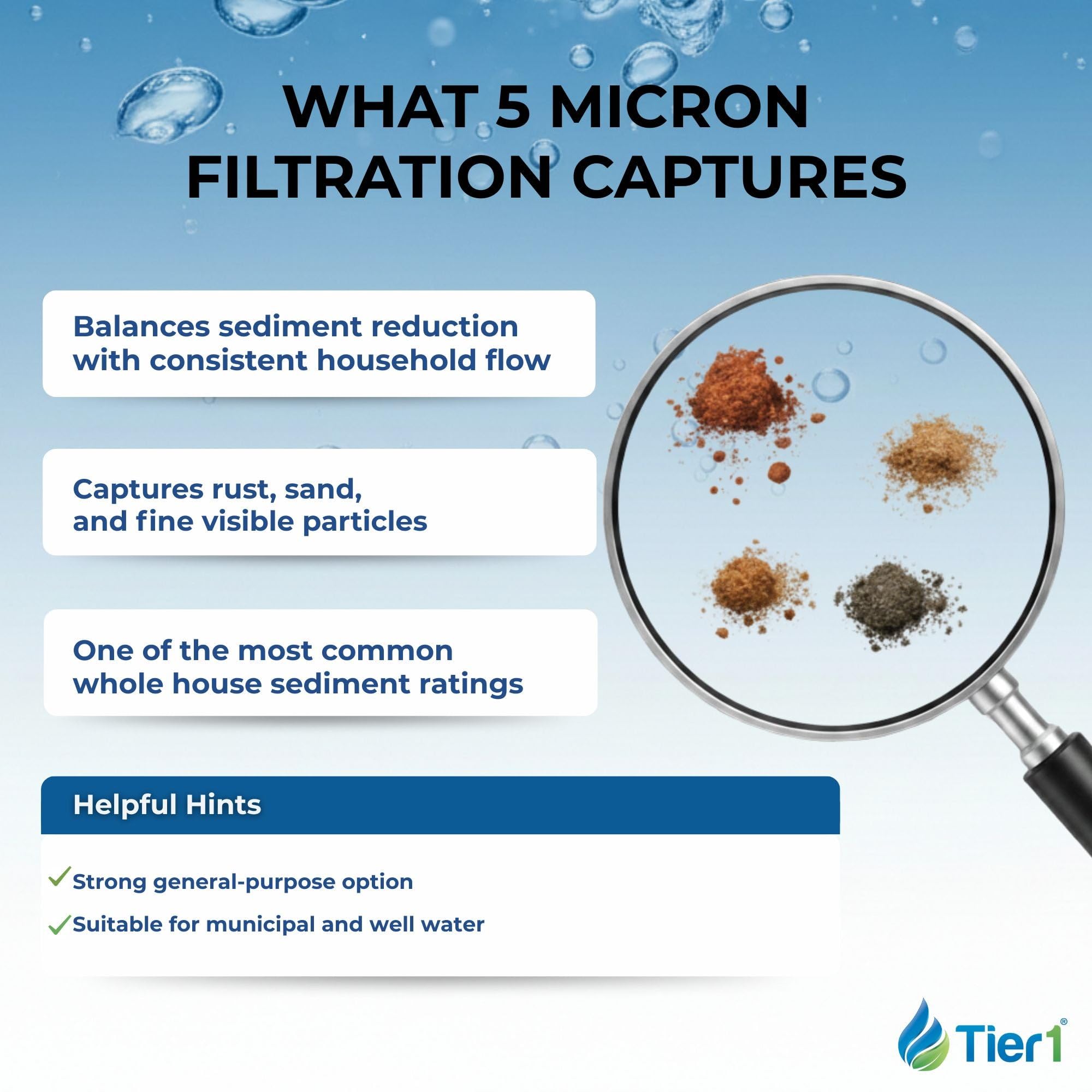 Free Shipping! Culligan Water Heavy Duty 1 in Water Filter Replacement, Extra Fine Sediment Filtration