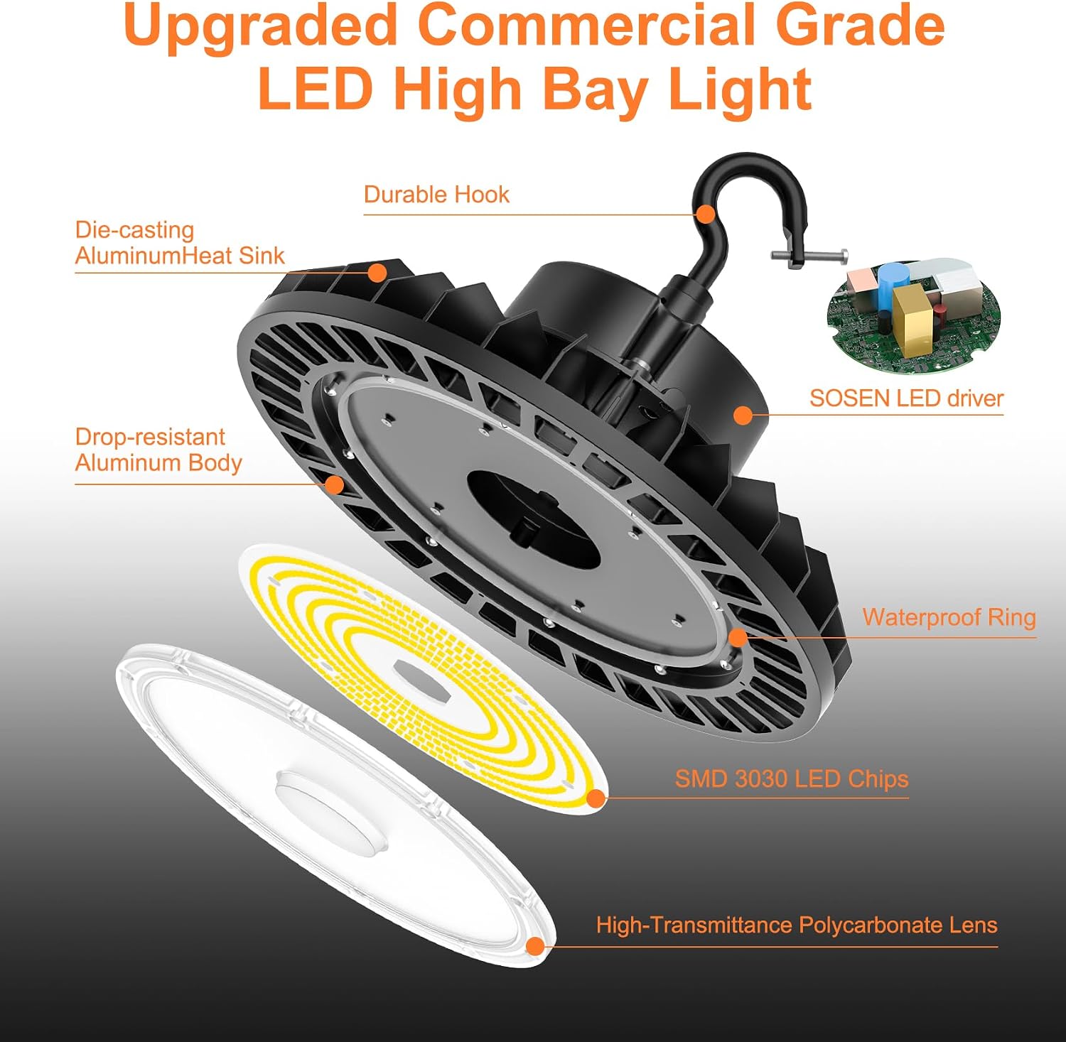 LED High Bay Lights, Super Bright 240W UFO High Bay LED Shop Lights, 36000LM 5000K, 0-10V Dimmable, 5' Cable Plug, IP65 Waterproof, ETL Listed Plug & Play Lighting High Bay for Gym Factory Warehouse