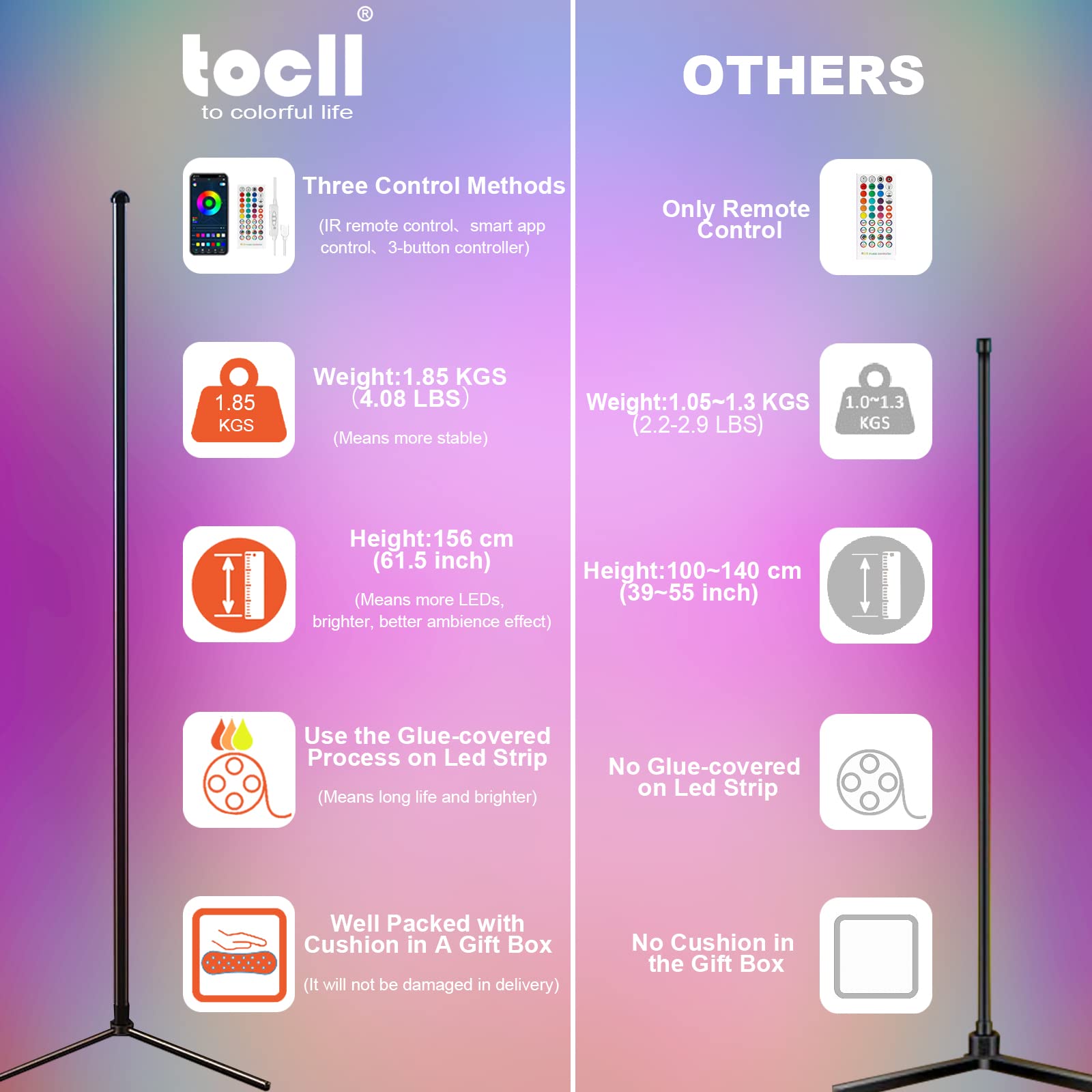TOCLL LED RGB Floor Lamp (a Little More Expensive,Much Better) 61.5