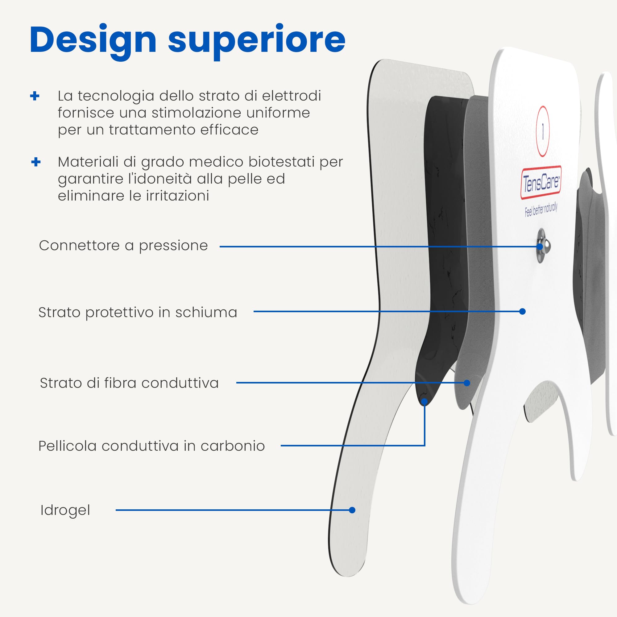 Bundle of TensCare Perfect Tens - Dispositivo Antidolorifico, Clinicamente Testato + Elettrodi TENS ed EMS specifici per il dolore al ginocchio