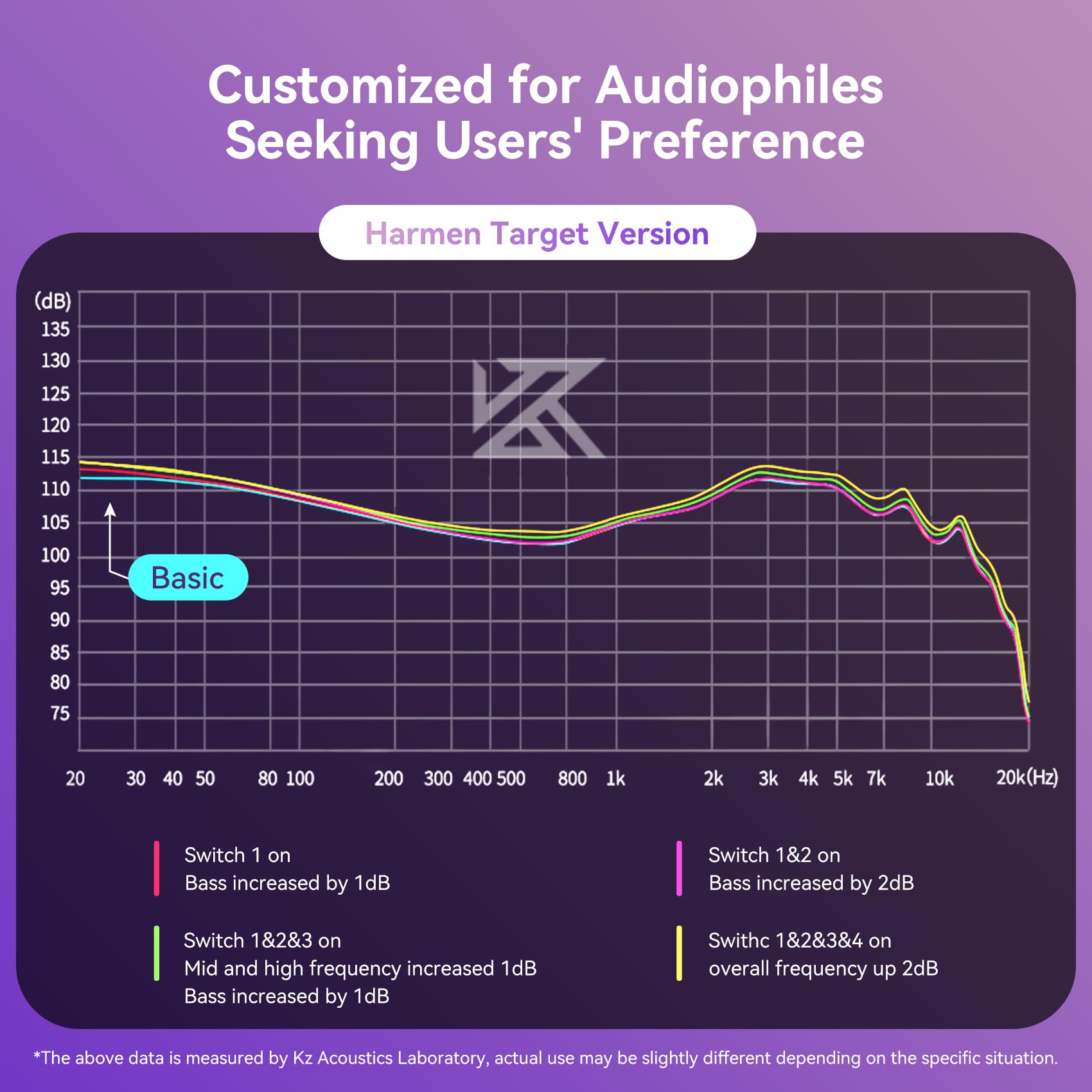 Keephifi - Cuffie in-ear Castor KZ, auricolari da gioco cablati con doppio driver dinamico, auricolari HiFi IEM cablati con cancellazione del rumore, auricolari con cavo rimovibile 2Pin-C e microfono
