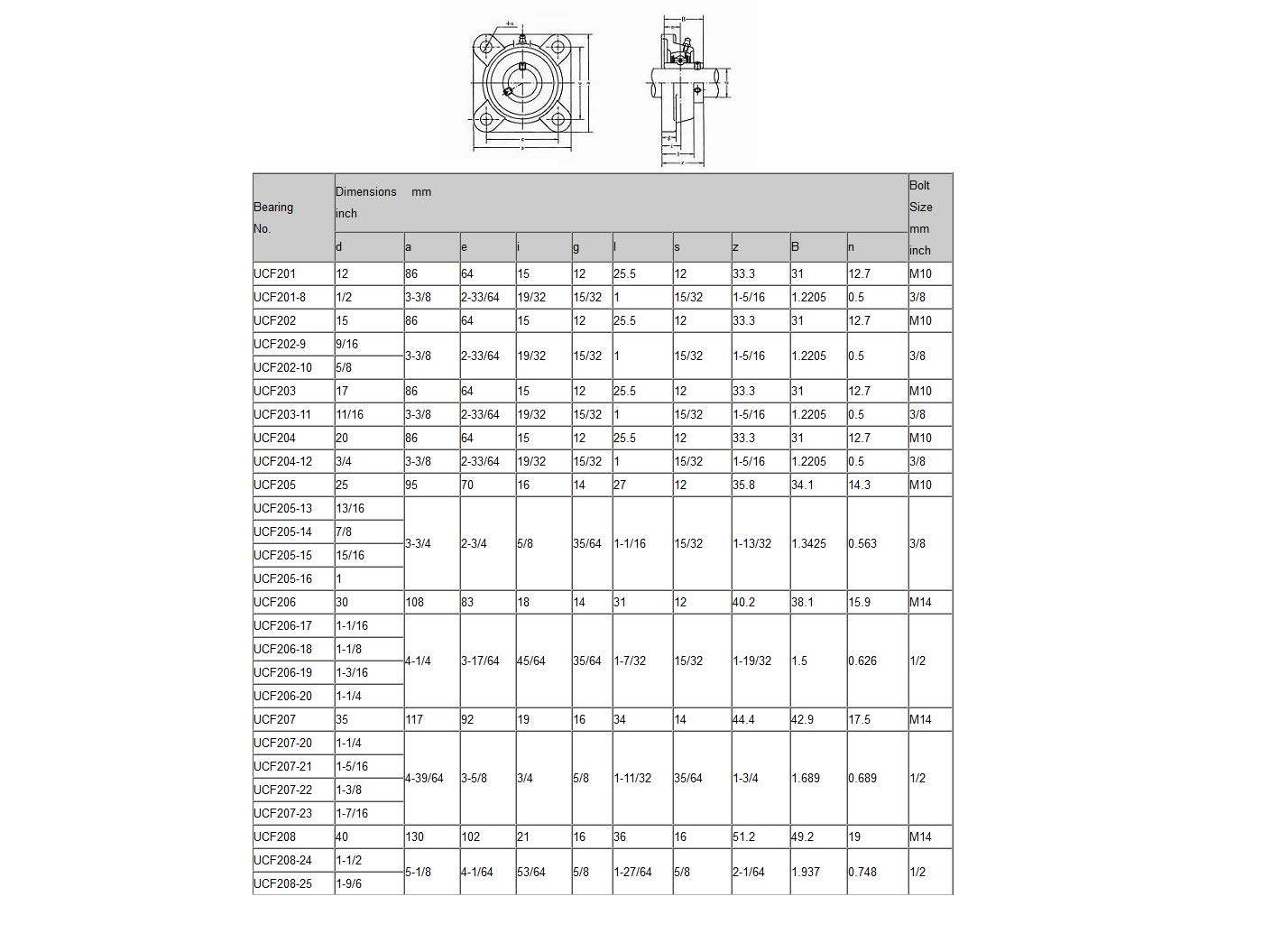 (Qty.10) Premium UCF207-22 Double Seals ABEC3 Square Flange Bearings 1-3/8 bore UCF207 22