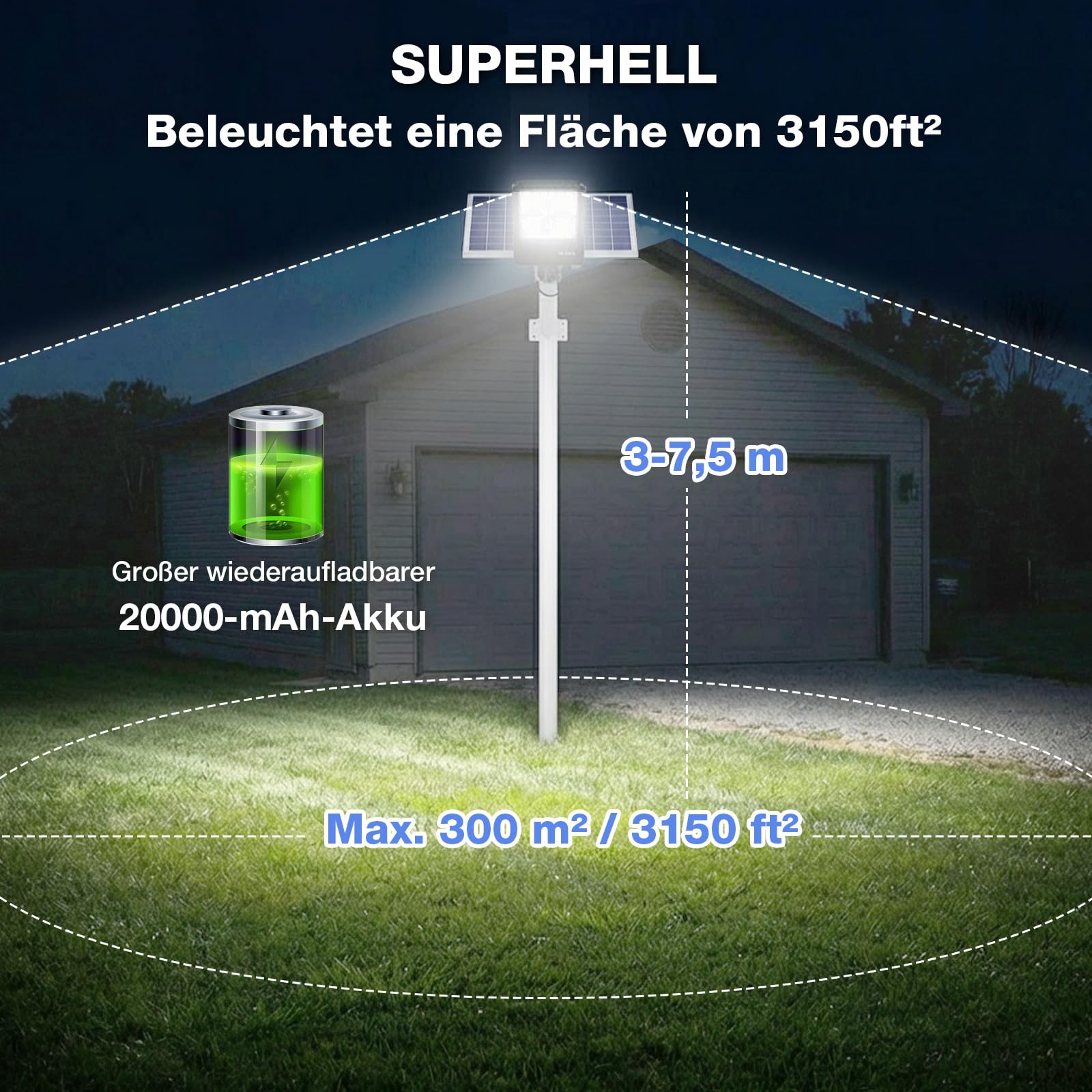Solarlampen für Außen mit 462 LEDs, 40000LM Solar Straßenleuchte mit Bewegungssensor & Fernbedienung, IP65 Wasserdichte 20000mAh Solarleuchte für Garten, Hof, Garage und Parkplatz, 6500K Kaltweiß