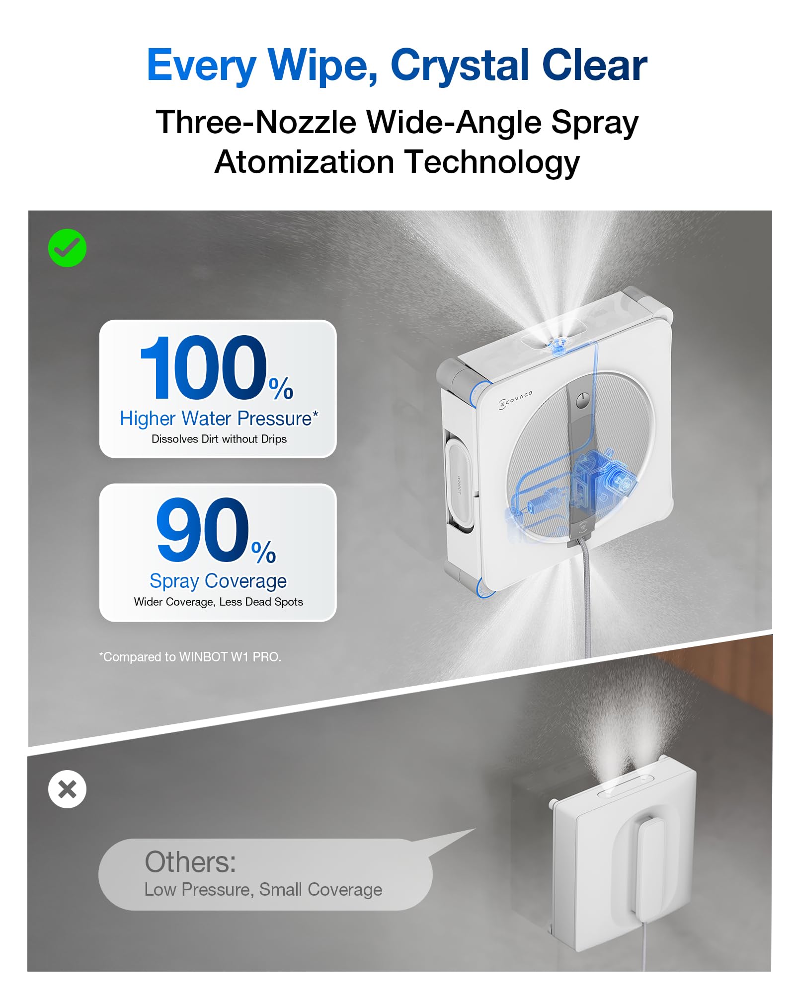 ECOVACS WINBOT W2S Omni Fensterreinigungsroboter, mit 6-in-1-Multifunktionsstation, TruEdge-zu-Rand-Präzision, dreifache Weitwinkel-Sprühdüsen, 12-stufiges Sicherheitssystem, Dual-Power-Modi