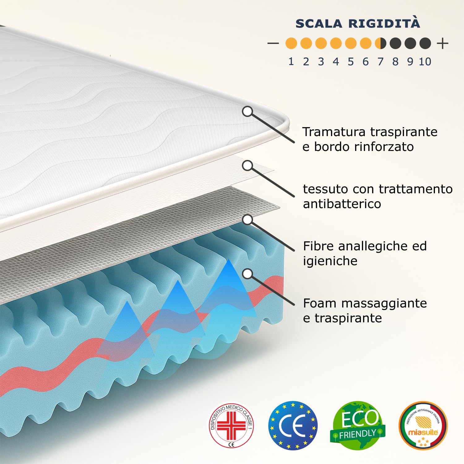 MiaSuite Materasso Memory Matrimoniale 170x200 Alto 16 cm - Anallergico, Antibatterico, Antiacaro, Traspirante - Ortopedico, Dispositivo Medico, 100% Made in Italy | Mila