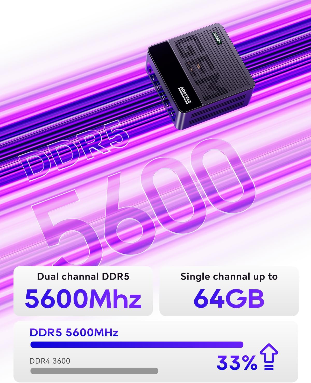 AOOSTAR GEM12 + AMD R7 PRO 8845HS Mini PC, Barebone Mini Gaming PC with OCULINK/ 2*USB4/HD2.1/1 xDP 1.4, 2X 2.5G LAN,2*M.2 Slots,Support Openclaw