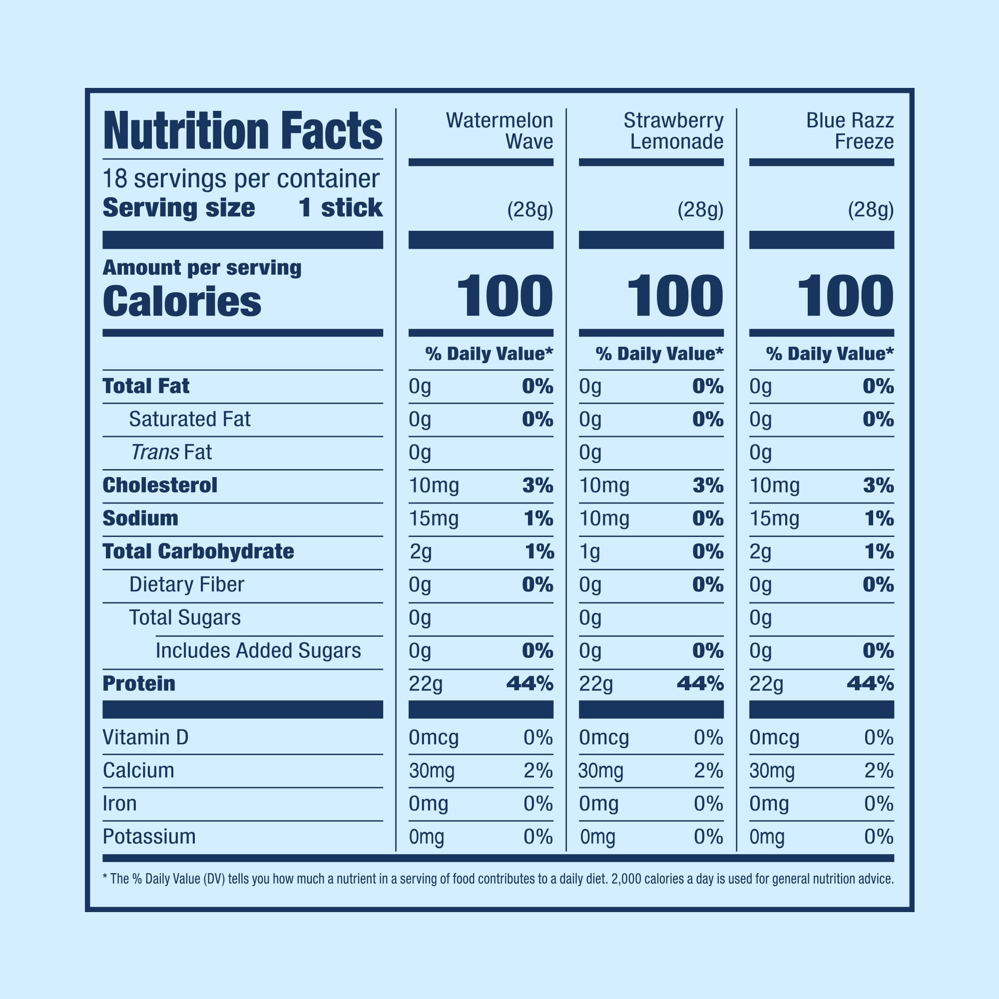 SEEQ Clear Protein Powder Packets - 18 Count Sample Pack - 22g Clear Whey Protein Isolate - Zero Sugar - 0g Lactose, Allergen-Friendly - GLP-1 Support - Post-Workout Recovery - Mixed Flavors — Amazon image 9