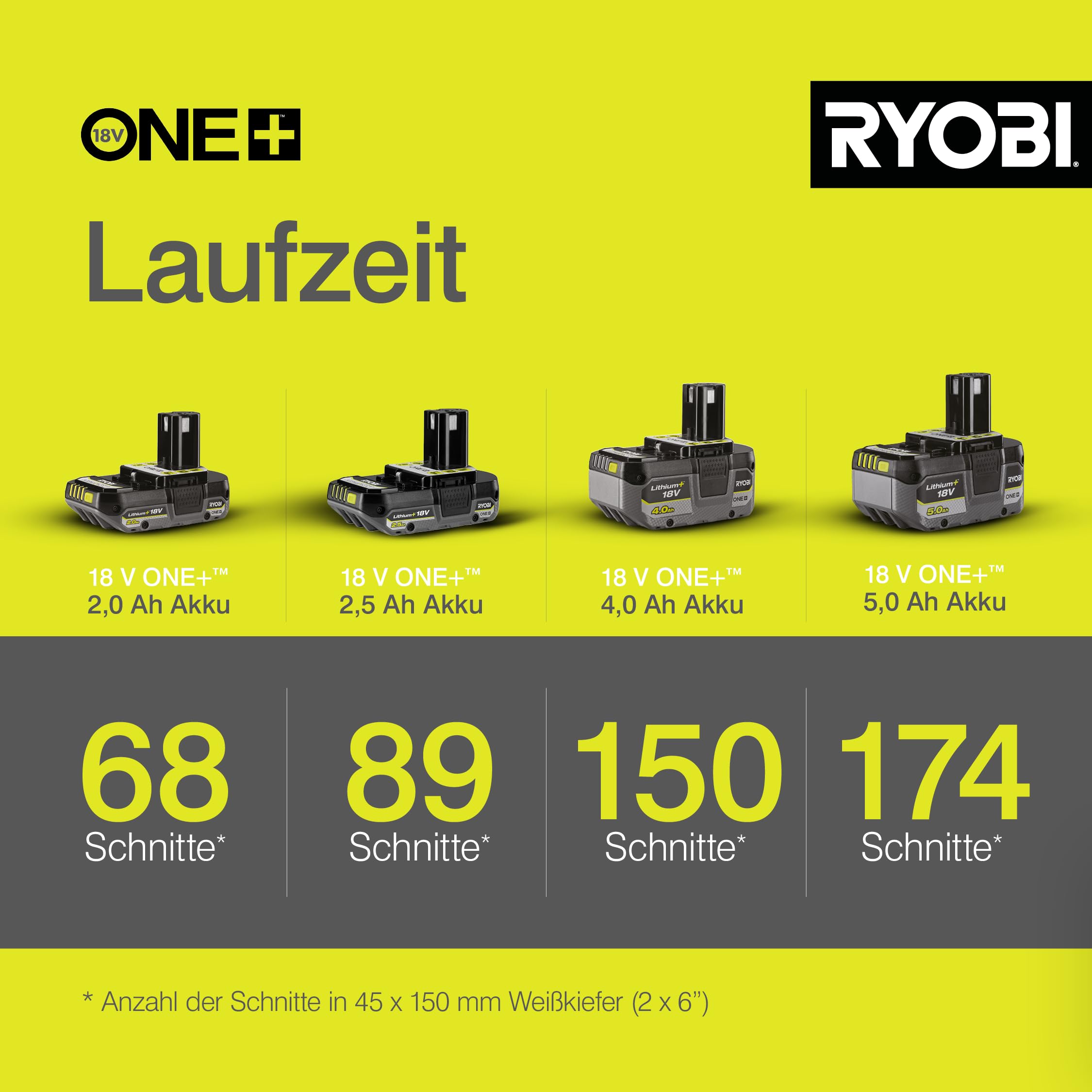 RYOBI 18 V ONE+ Akku-Handkreissäge R18CSP-0, 150 mm Sägeblatt, werkzeuglose Einstellung, präzise Schnitte, Tiefeneinstellung, ohne Akku & Ladegerät