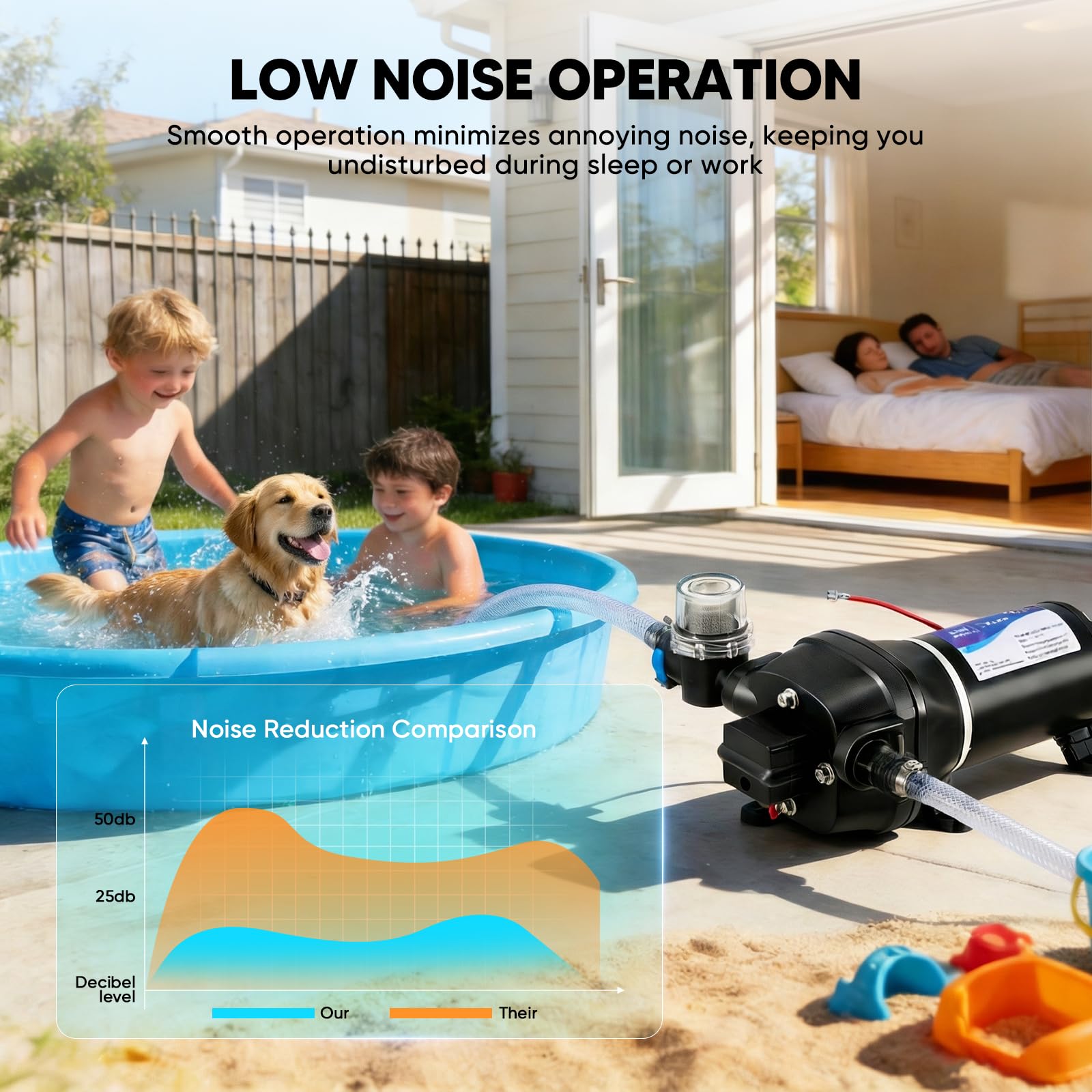 12V Wasserpumpe, 17L/min 3.1 Bar Selbstansaugende Membranpumpe mit Robustem Druckschalter und Ansaugsieb für Wohnmobil, Boot, Waschen, Bewässerung, Zirkulation