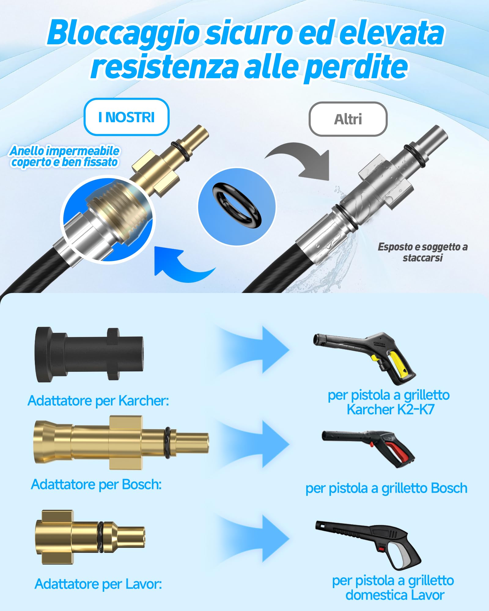 10m Sonda Sturatubi per Idropulitrice, Pulizia Profonda Delle Tubature Kit | per Karcher K2-K7, Bosch AQT, Lavor, sturatubi idropulitrice con 4 Ugelli a Getto e 3 Adattatori