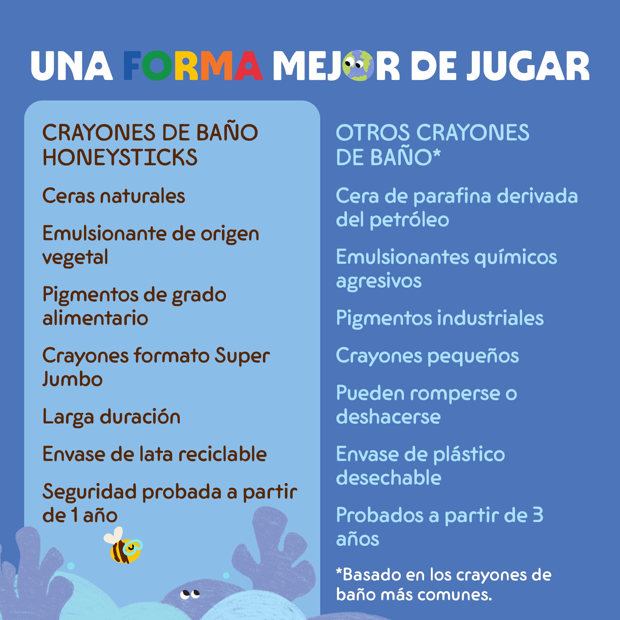 Honeysticks Crayones de Baño Super Jumbo (Paquete de 7) No Tóxicos | Cera de Abejas, para Niños de 1 a 3 y 4 a 8 Años, Colores Calidad Alimentaria, sin Fragancia, No Irritantes, Excelente Regalo
