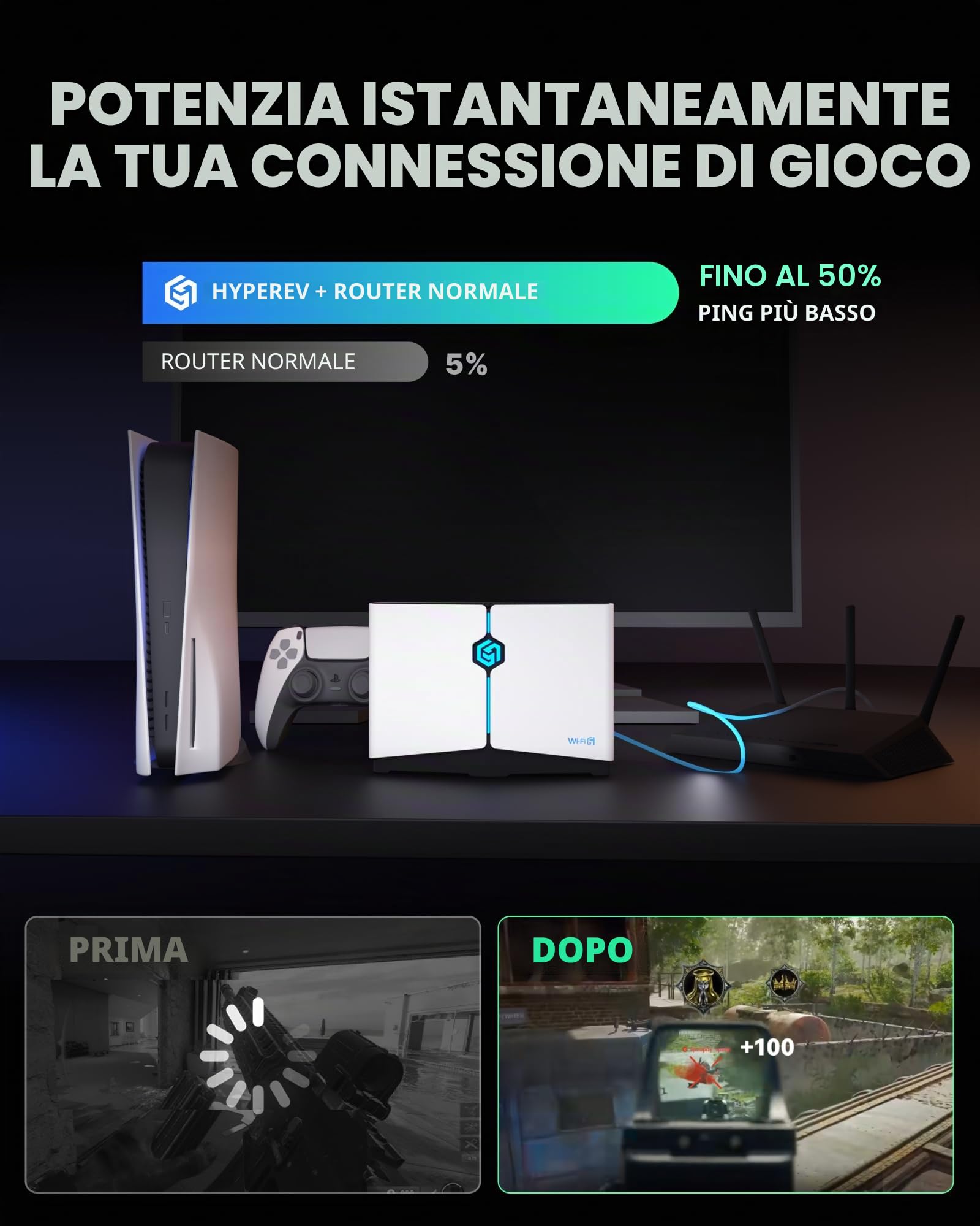 Gaming Router AX3000 PC e console Booster di gioco per PS5/PS4, Xbox, Switch/Switch2 con servizio console GearUP di 3 mesi | Booster WiFi per giochi dual band WiFi 6, 2402Mbps, 5GHz e