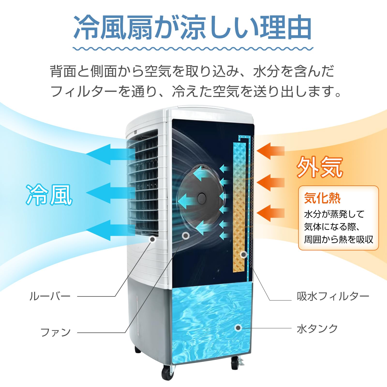 Amazon | kaitou 冷風扇 大型 冷風機 扇風機 強風 省エネ 40L 大容量