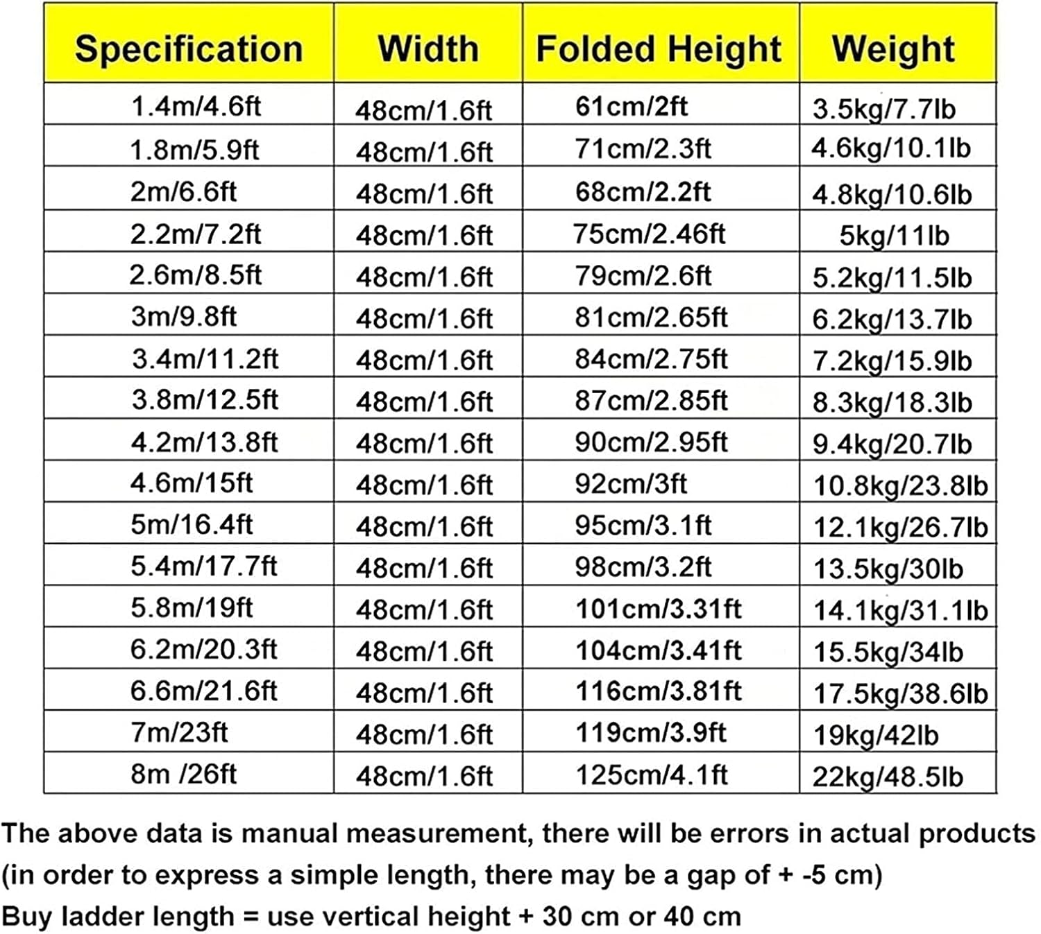 Ladders,Aluminum Extension Ladder 8M/7M/6M/5M/4M/3M/2M/1M Tall, Multi-Purposecopiladder,with Fixed Hook, Support Bar, Non-Slip Mat, for Home Rv Attic Work Outdoor Use, Load 150Kg/2.2M/7.2Ft