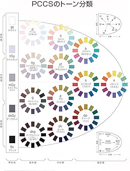 Amazon | 日本色研事業(Nihonsikikenjigyo) 色見本 PCCS 色彩掛図 Live