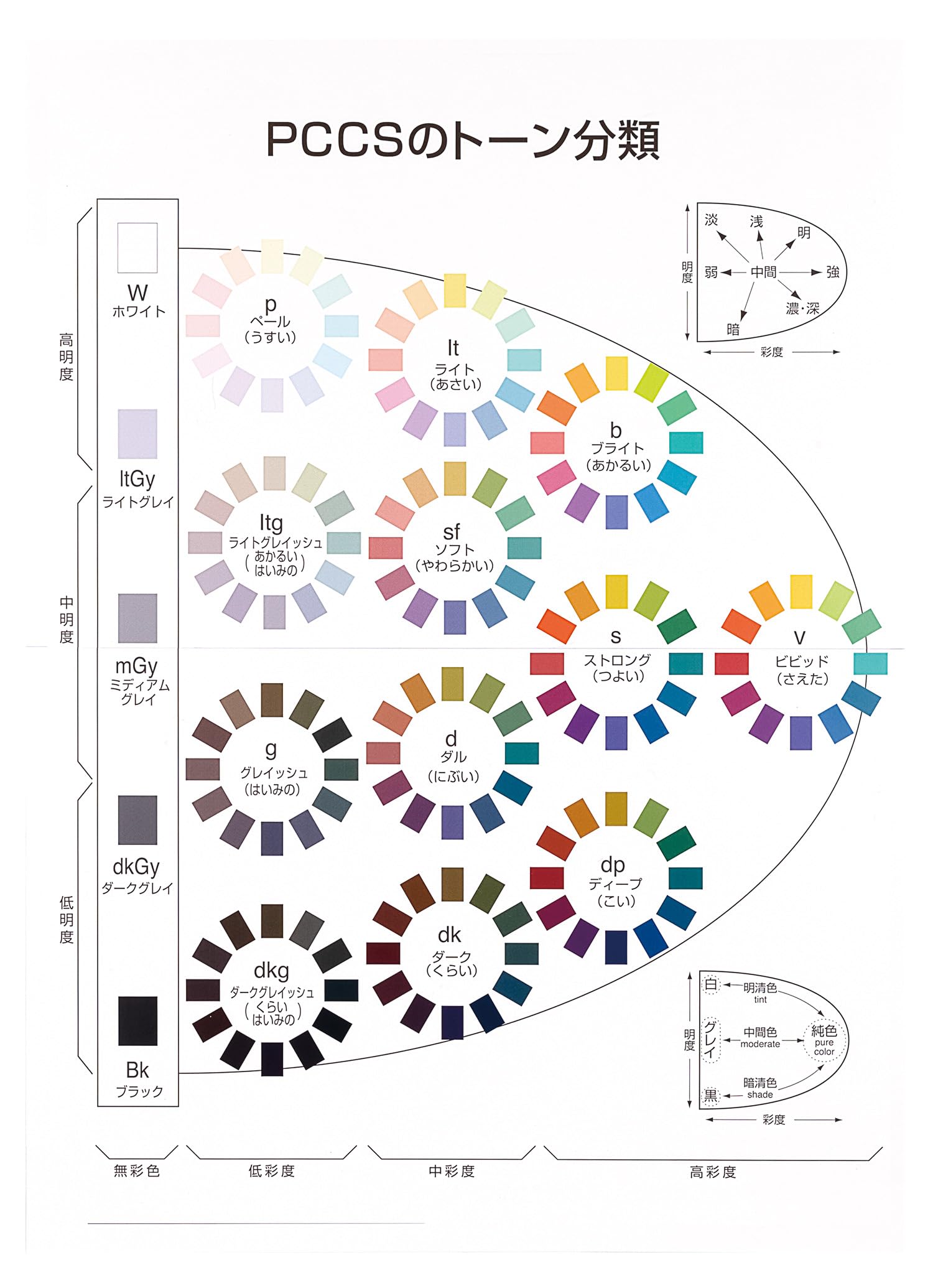 Amazon | 日本色研事業(Nihonsikikenjigyo) 色見本 PCCS 色彩掛図 Live