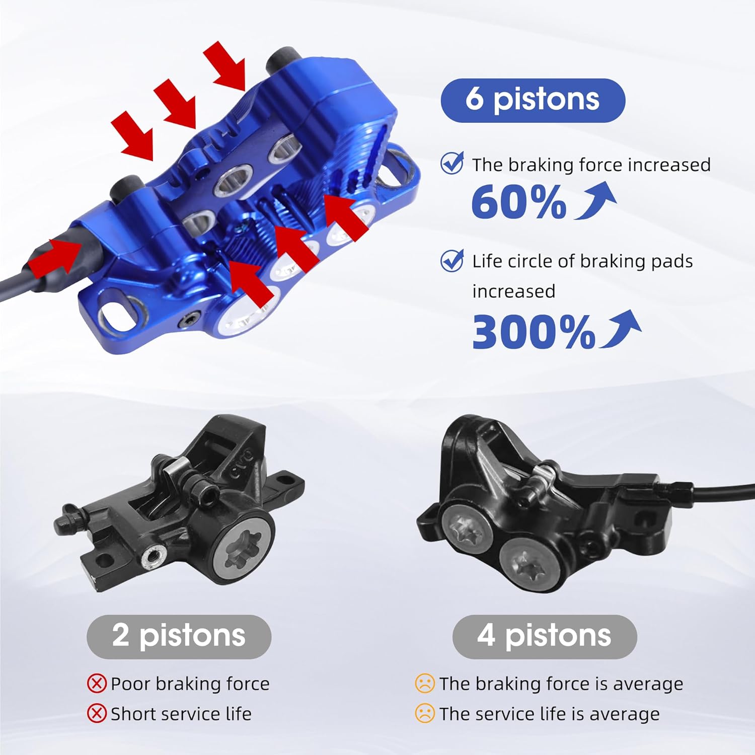6 Pistons Hydraulic Brakes for Ebike, Hydraulic Brake Kit for E-bike MTB Mountain Bike, Electric Bike Pre-Bled Brake Set, 2-Pin Waterproof Power-Off Sensor Connectors, 203mm Brake Disc Rotors