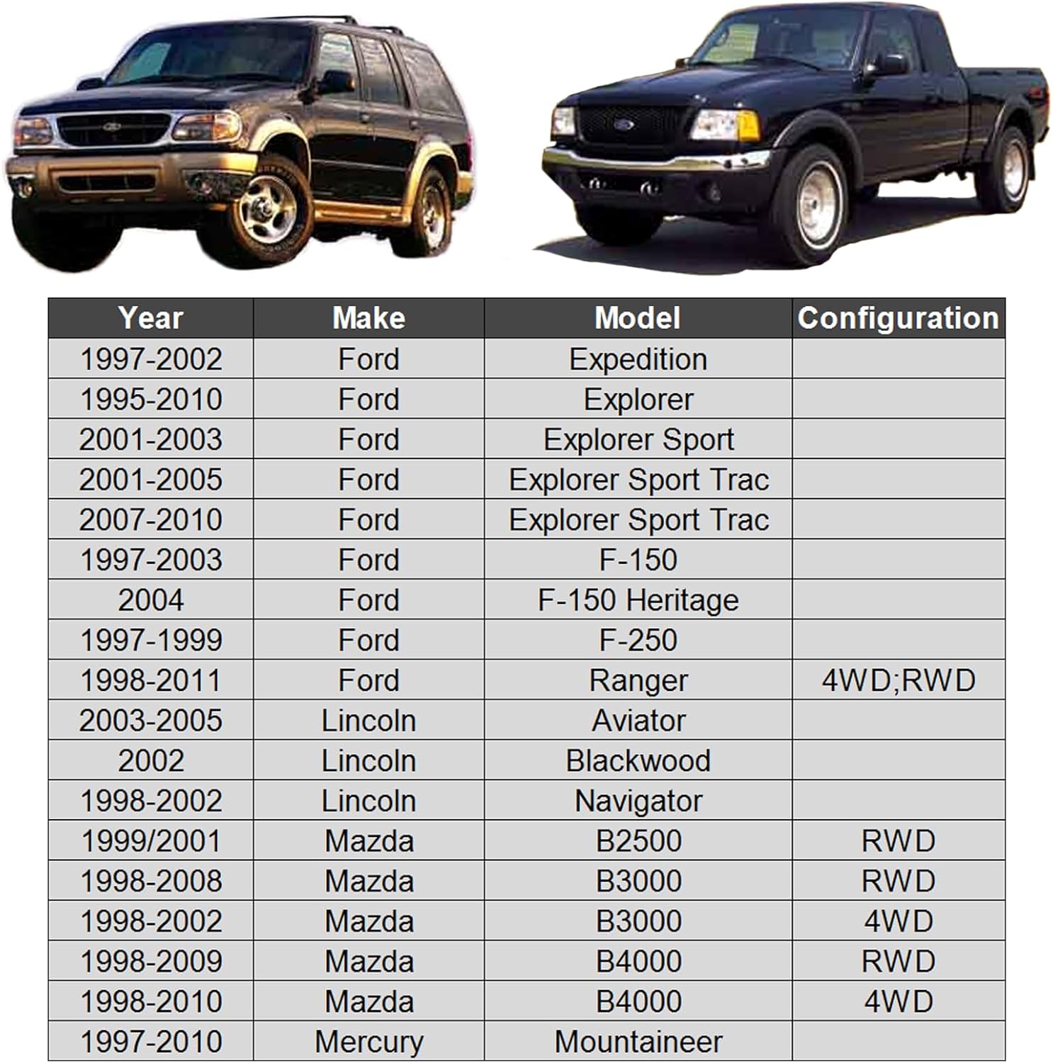 ASTARPRO 2pcs Front Lower Ball Joints K8695 Compatible with Ford F-150 F-250 Expedition Explorer Ranger Lincoln Navigator Blackwood Aviator Mazda B2300 B2500 B3000 B4000 Mercury Mountaineer