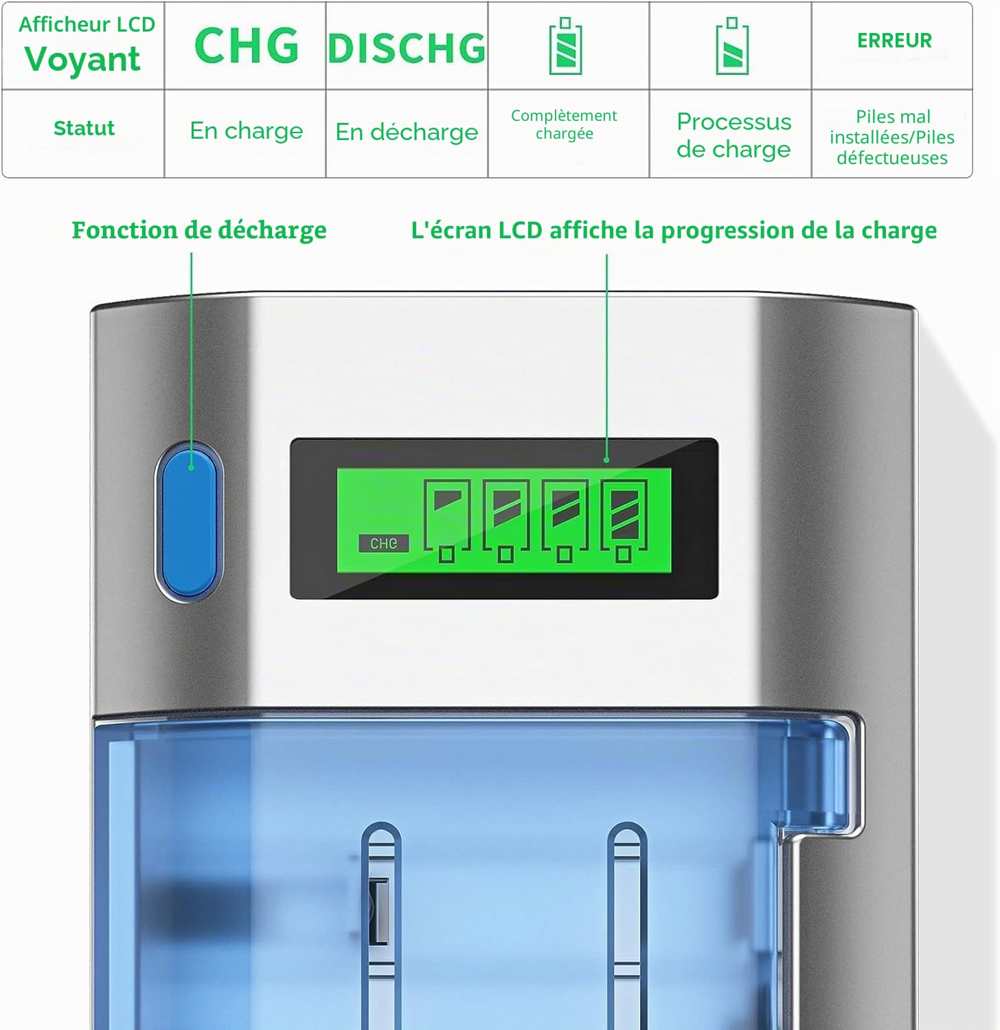 BONAI Chargeur Piles Rechargeable Universel pour AA/AAA/C/D NiMH et 9V Lithium, LCD, Fonction Décharge, Charge Rapide